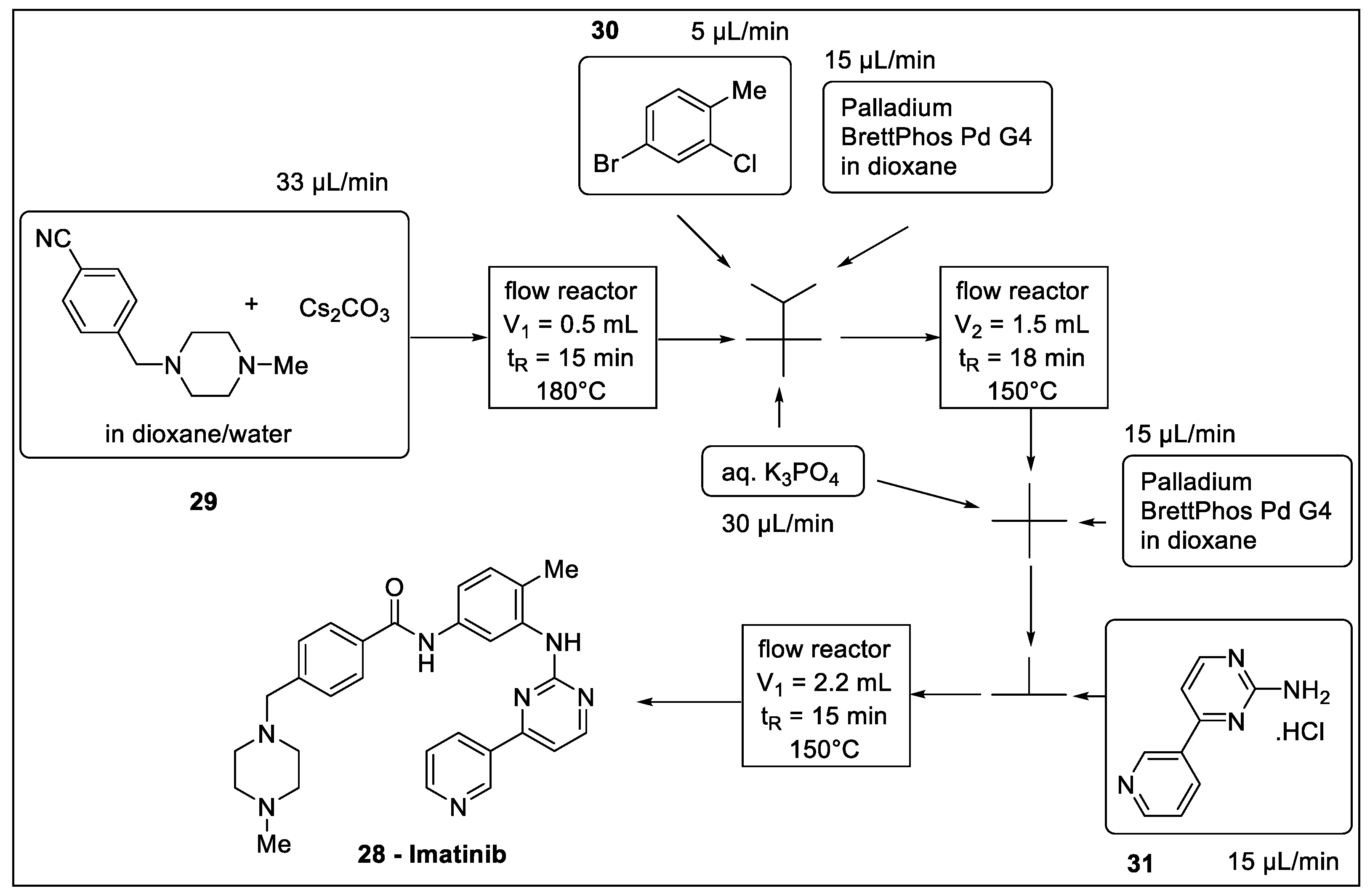 Molecules 27 08536 sch009