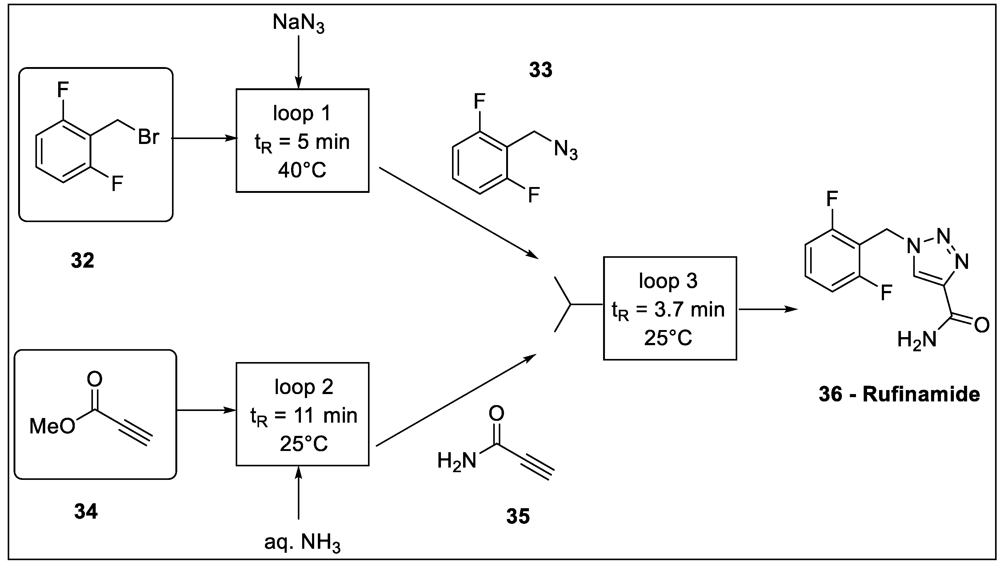 Molecules 27 08536 sch011