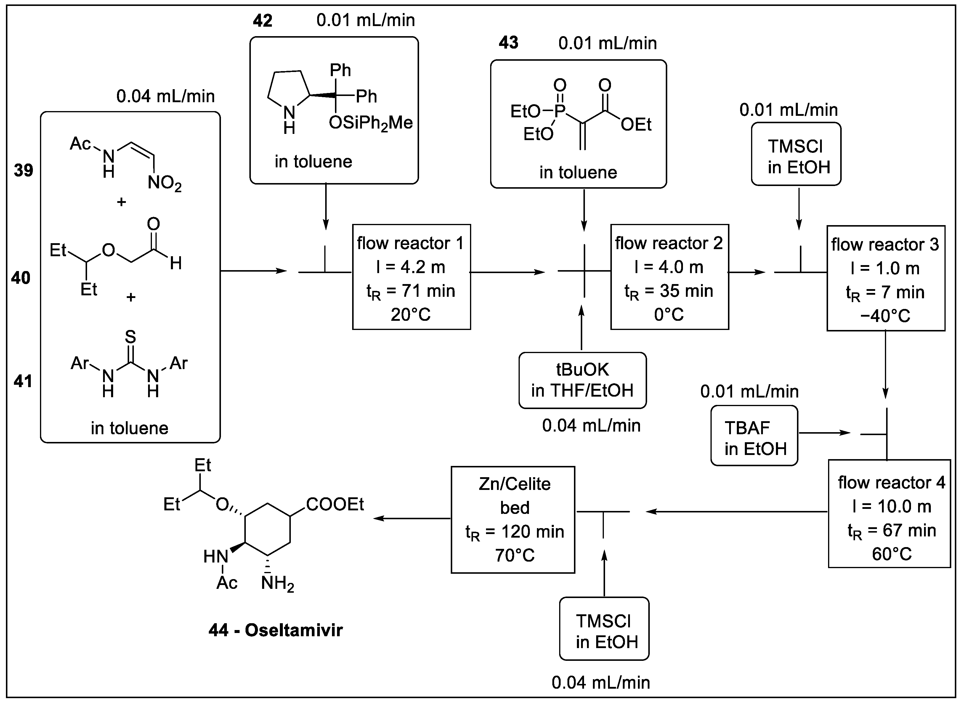 Molecules 27 08536 sch013