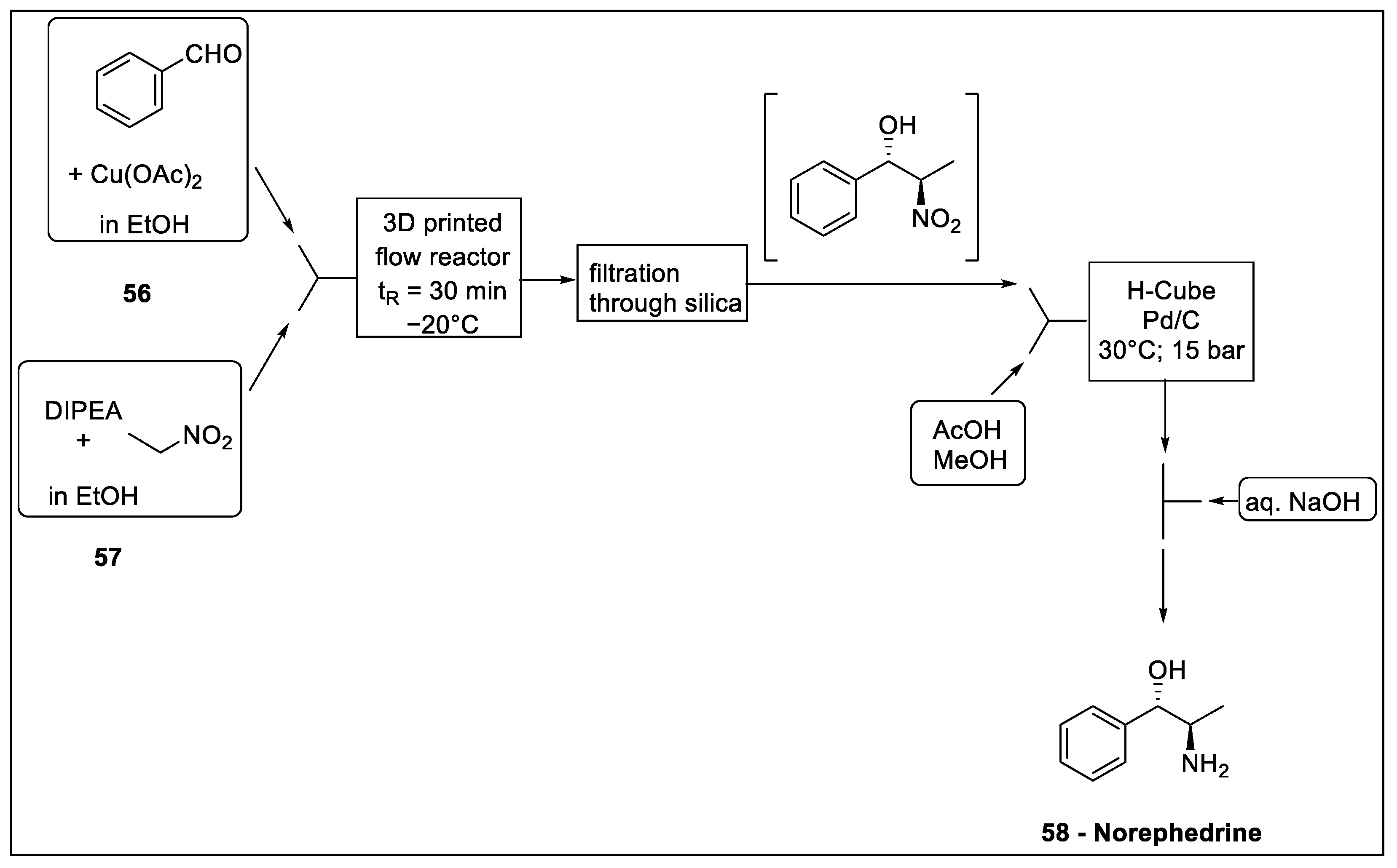 Molecules 27 08536 sch017