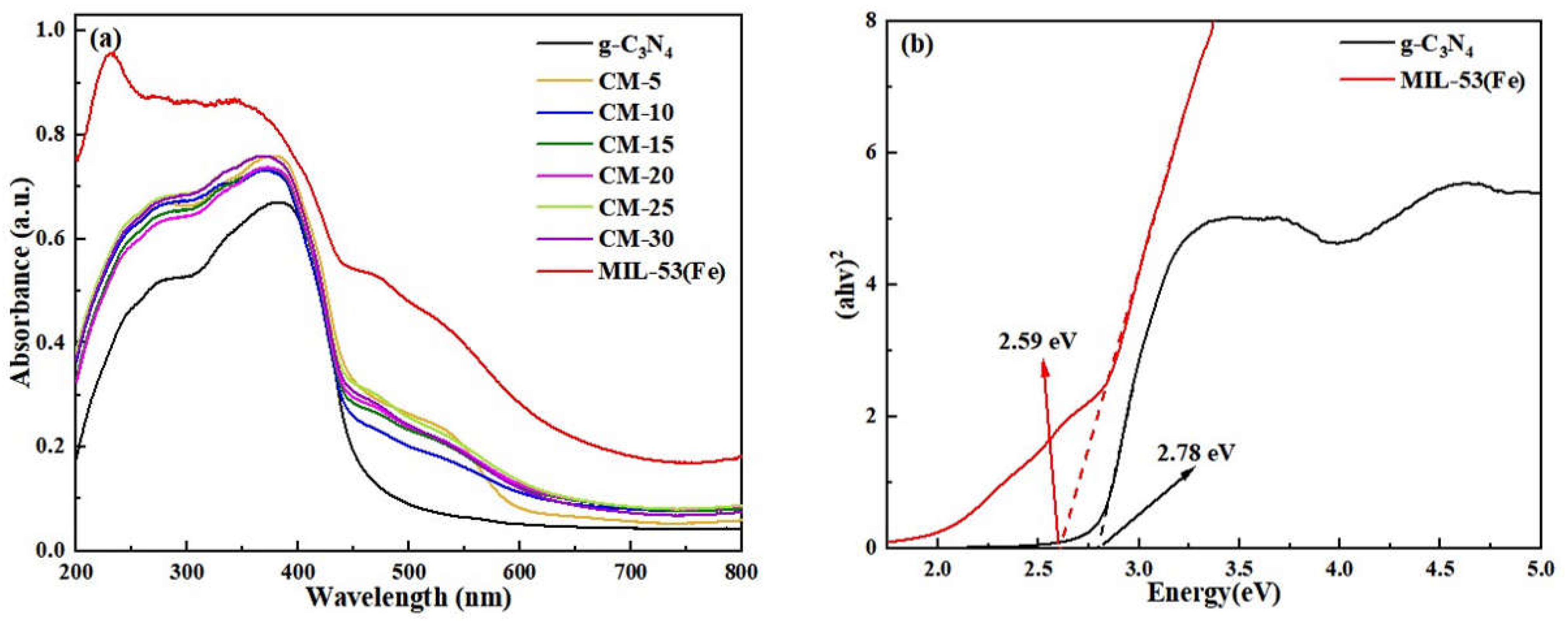 Molecules 27 08537 g003