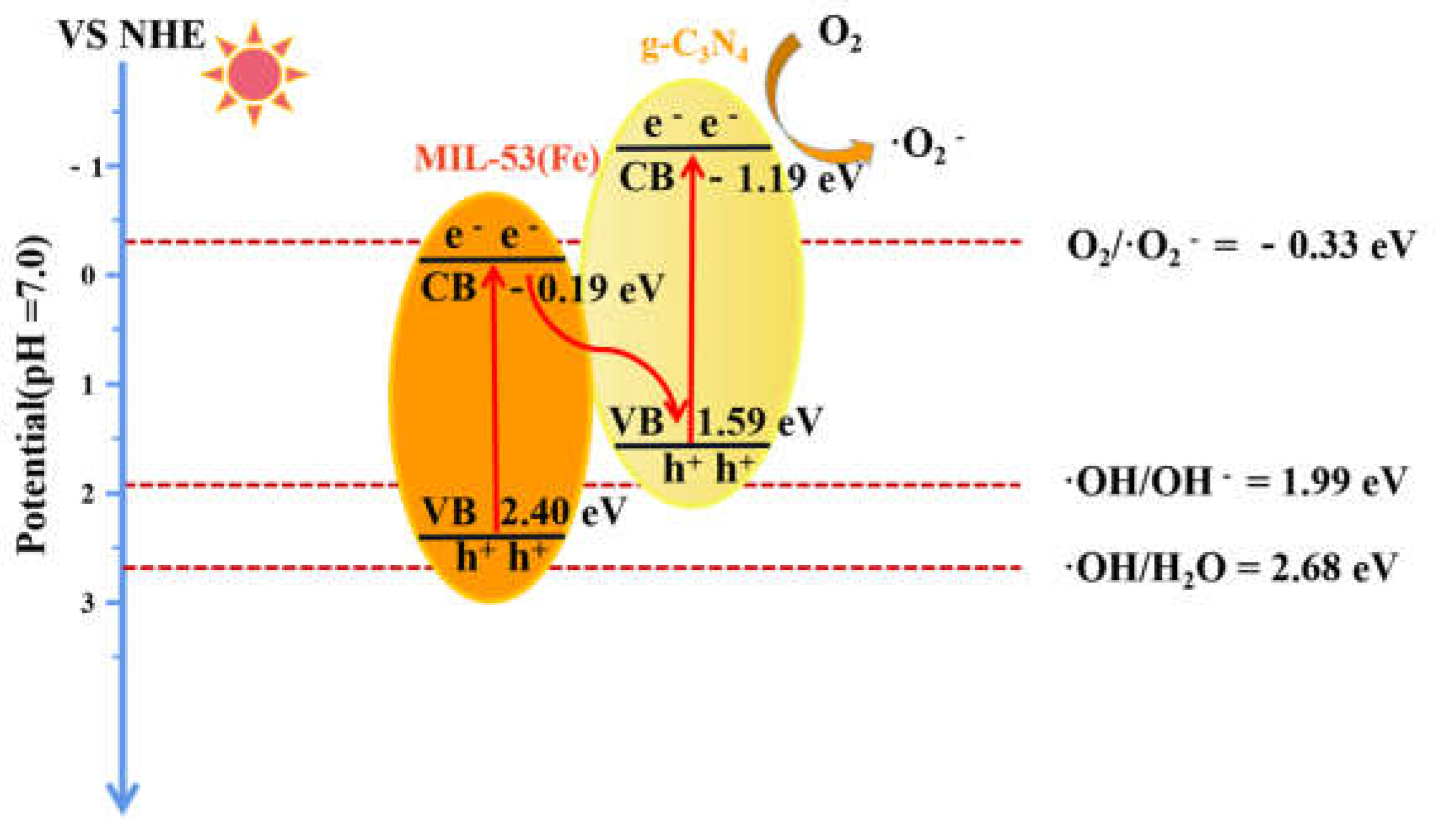 Molecules 27 08537 sch001