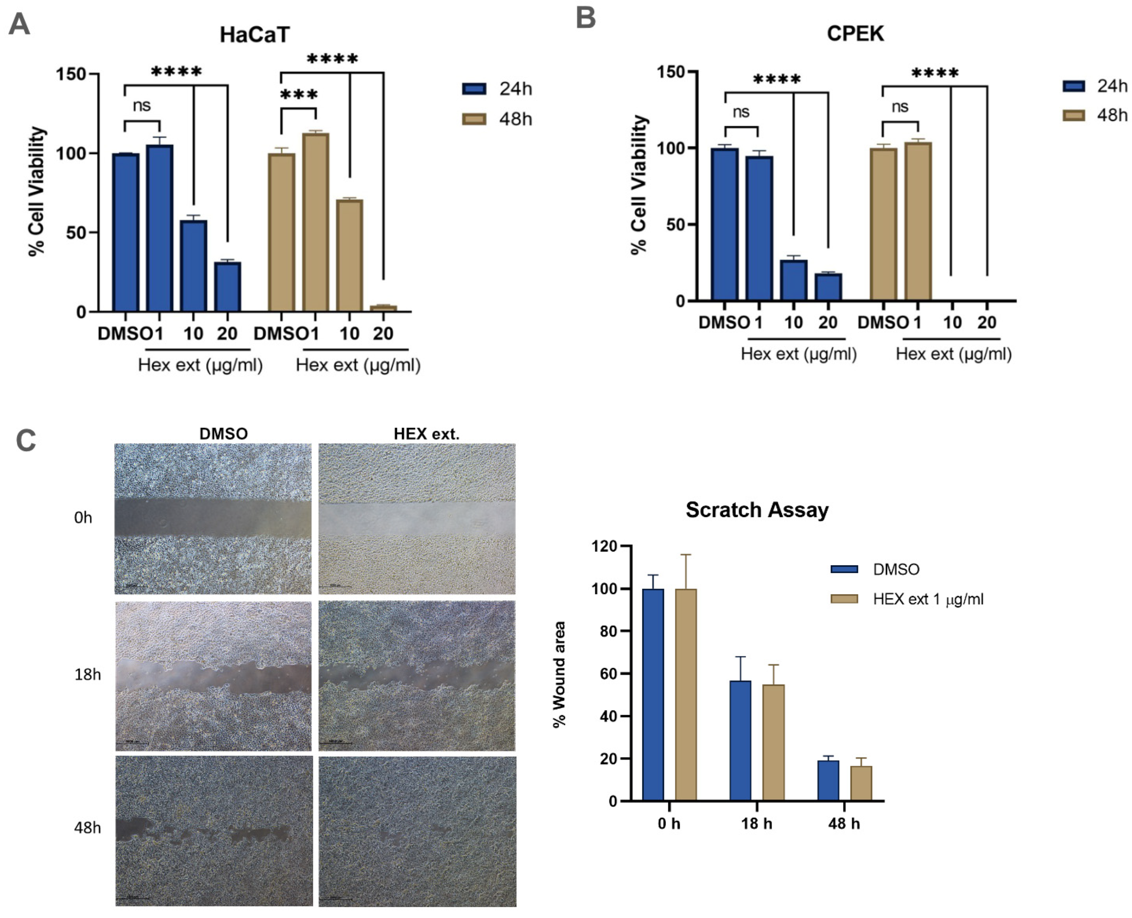 Molecules 27 08540 g001