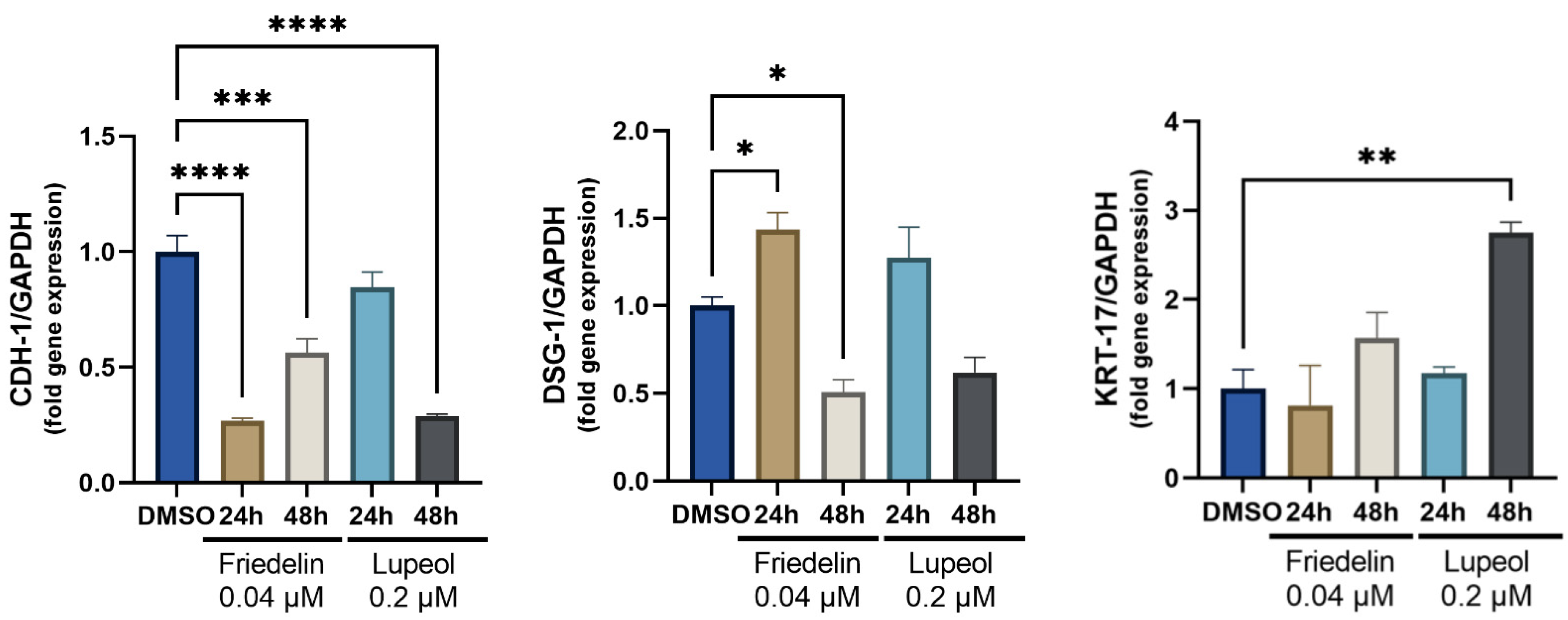 Molecules 27 08540 g005
