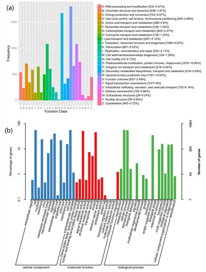 Transcriptional Responses for Biosynthesis of Triterpenoids