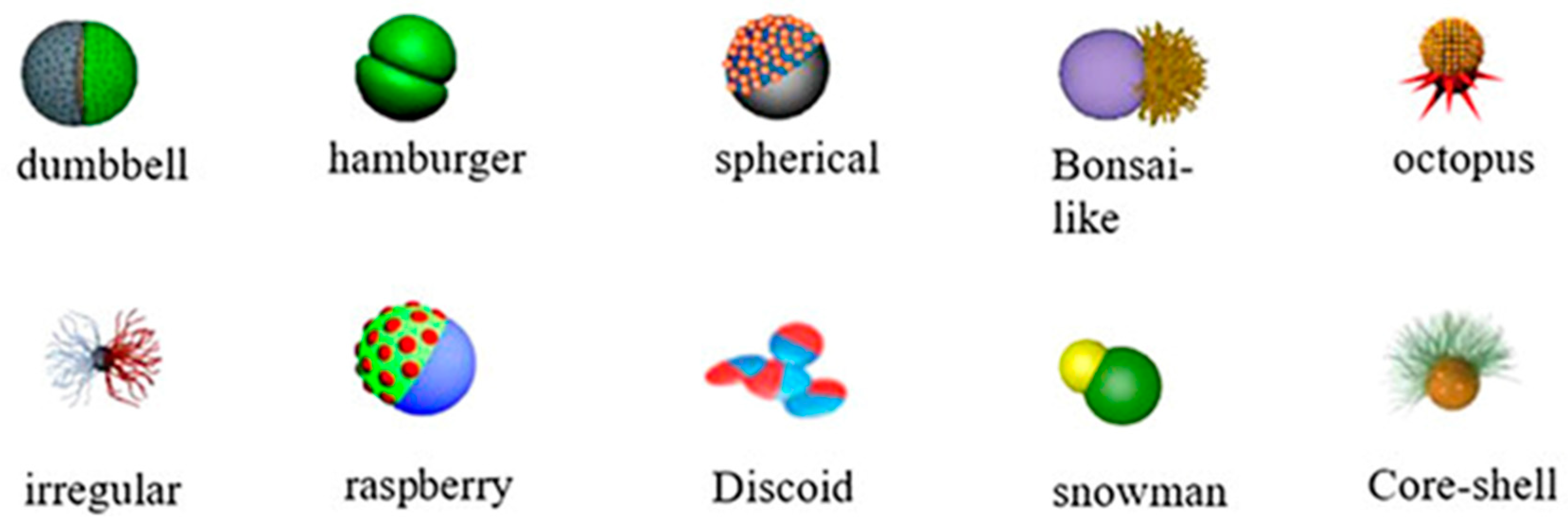 Molecules 27 08543 g002 Molecules 27 08543 g002
