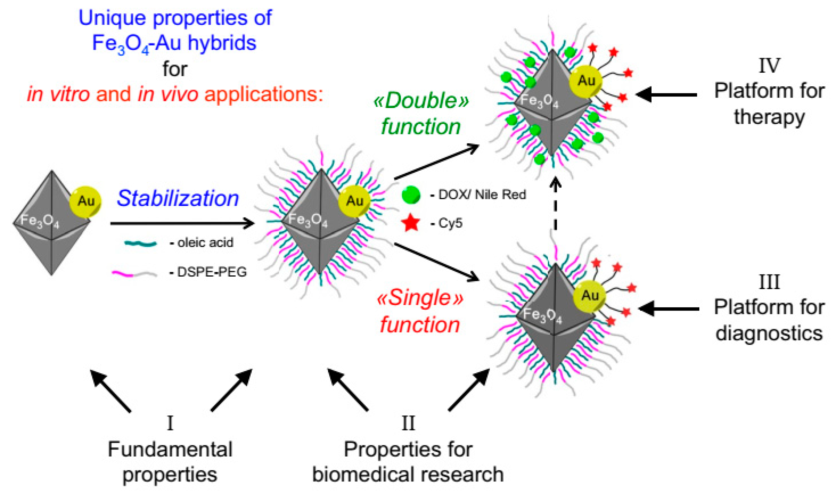 Molecules 27 08543 g004 Molecules 27 08543 g004