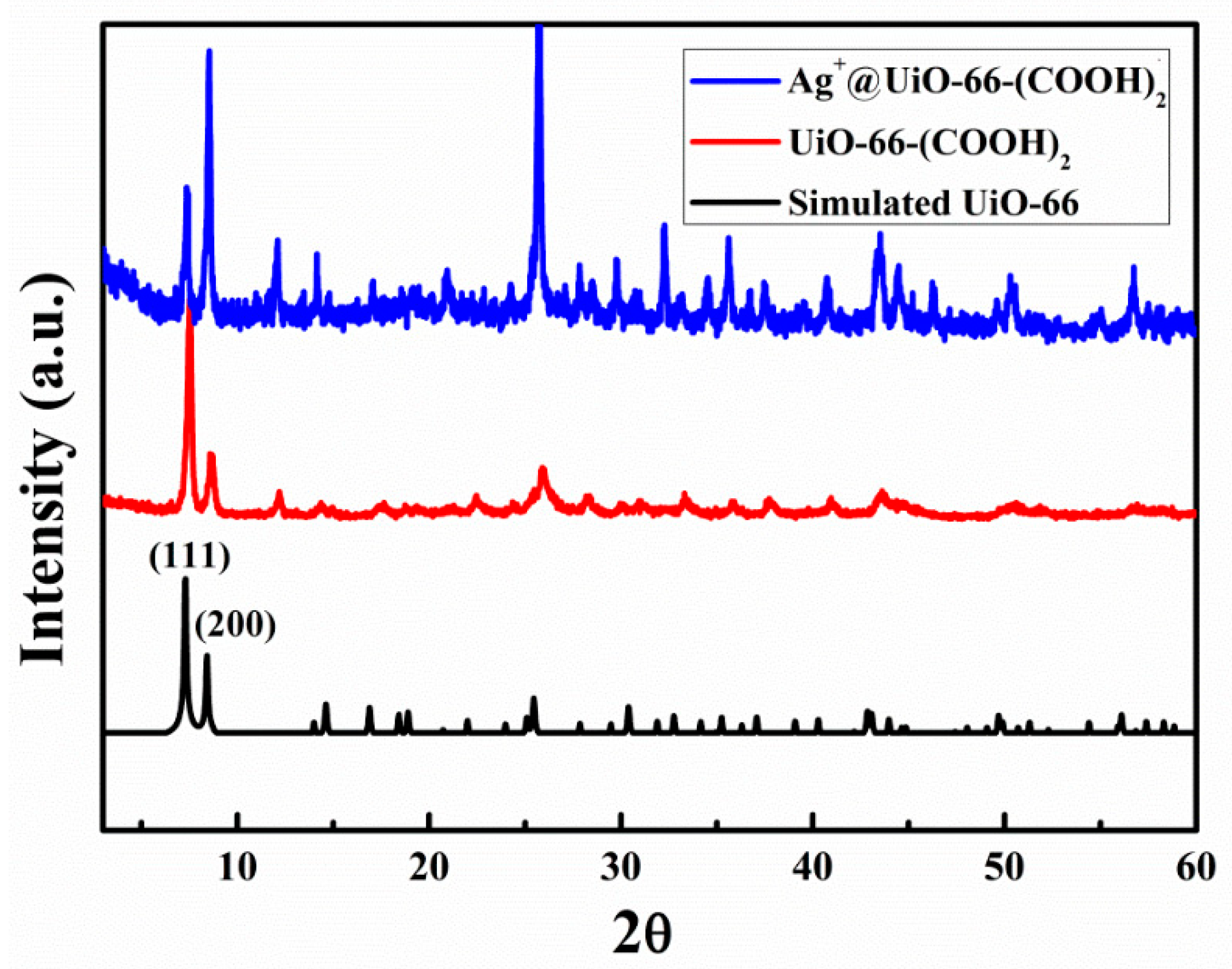 Molecules 27 08547 g002 Molecules 27 08547 g002