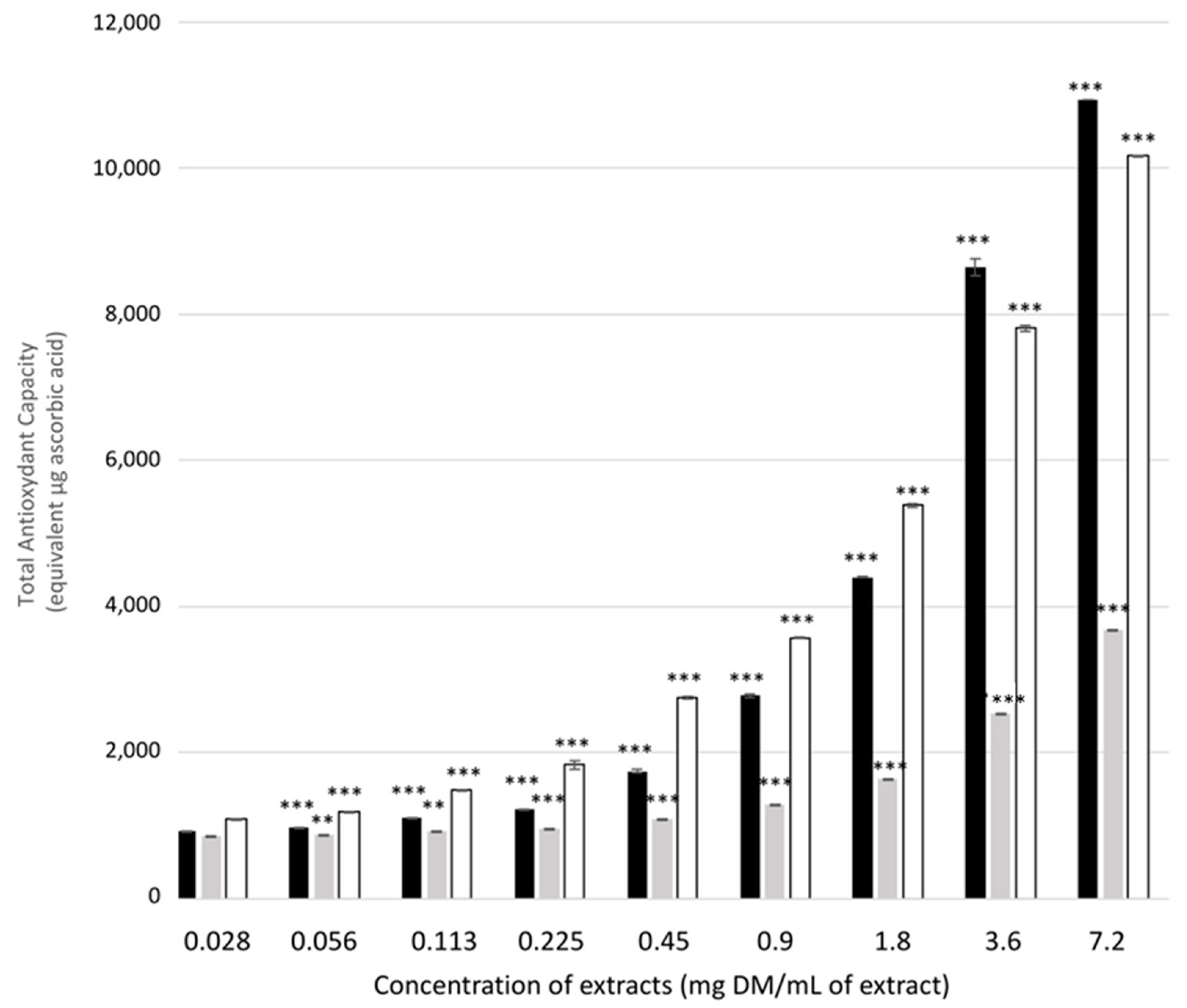 Molecules 27 08550 g003