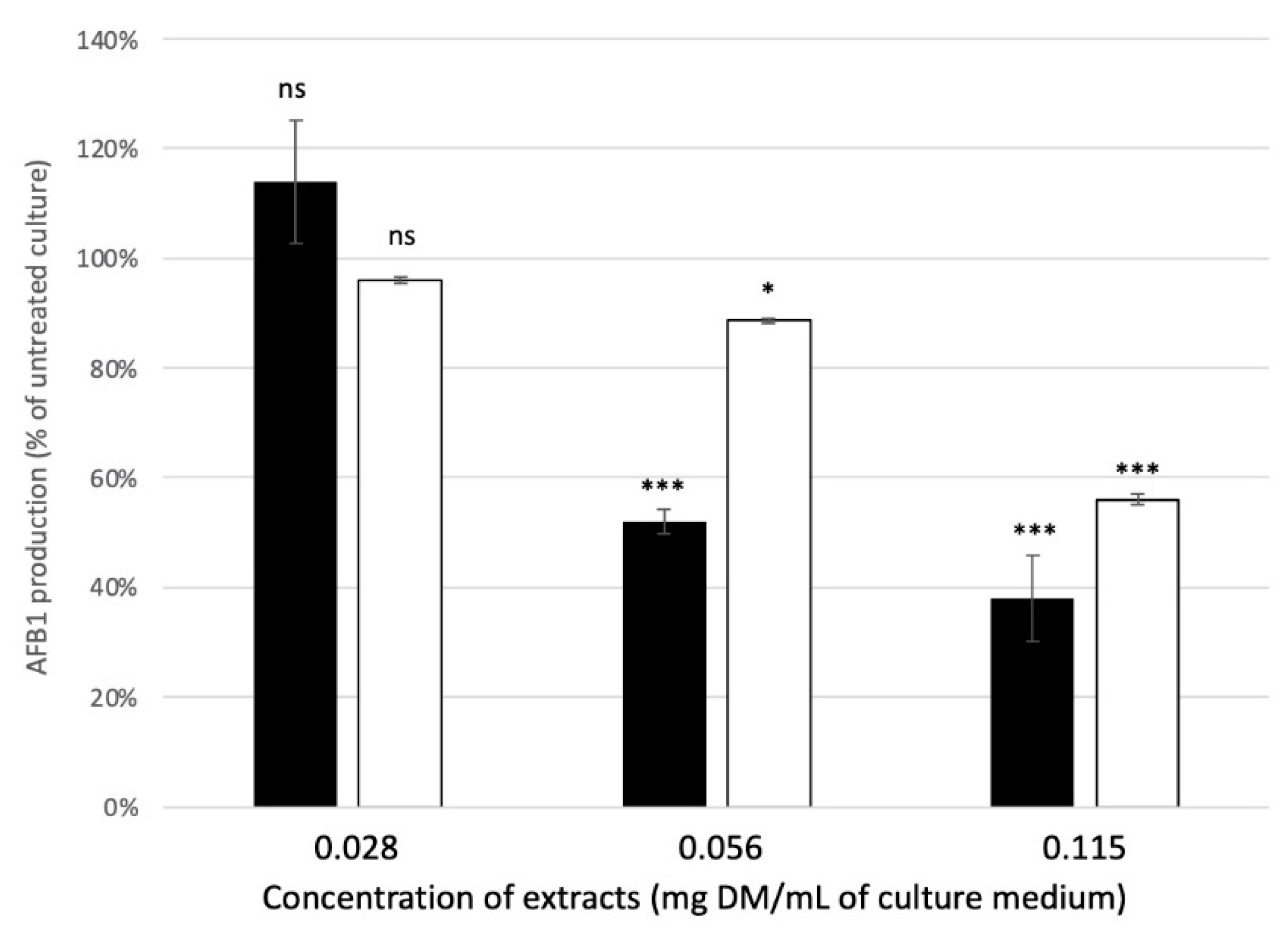 Molecules 27 08550 g006