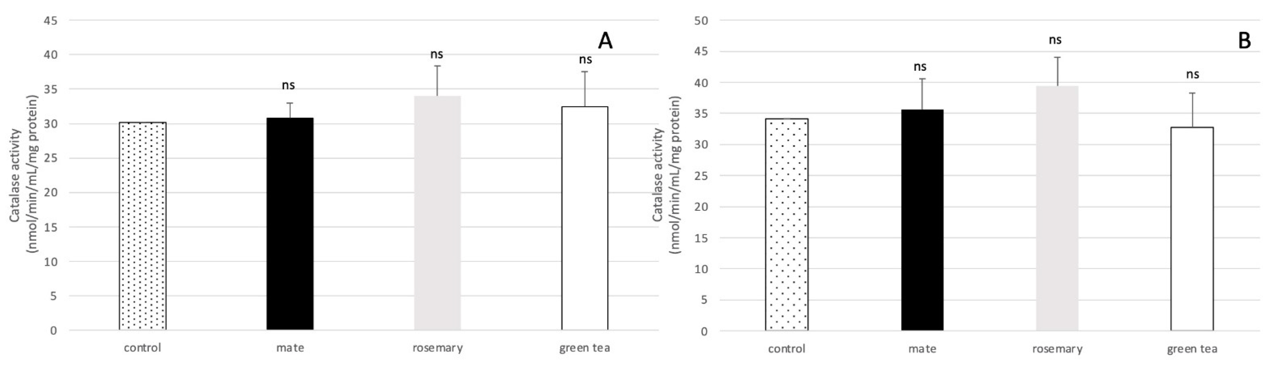 Molecules 27 08550 g007