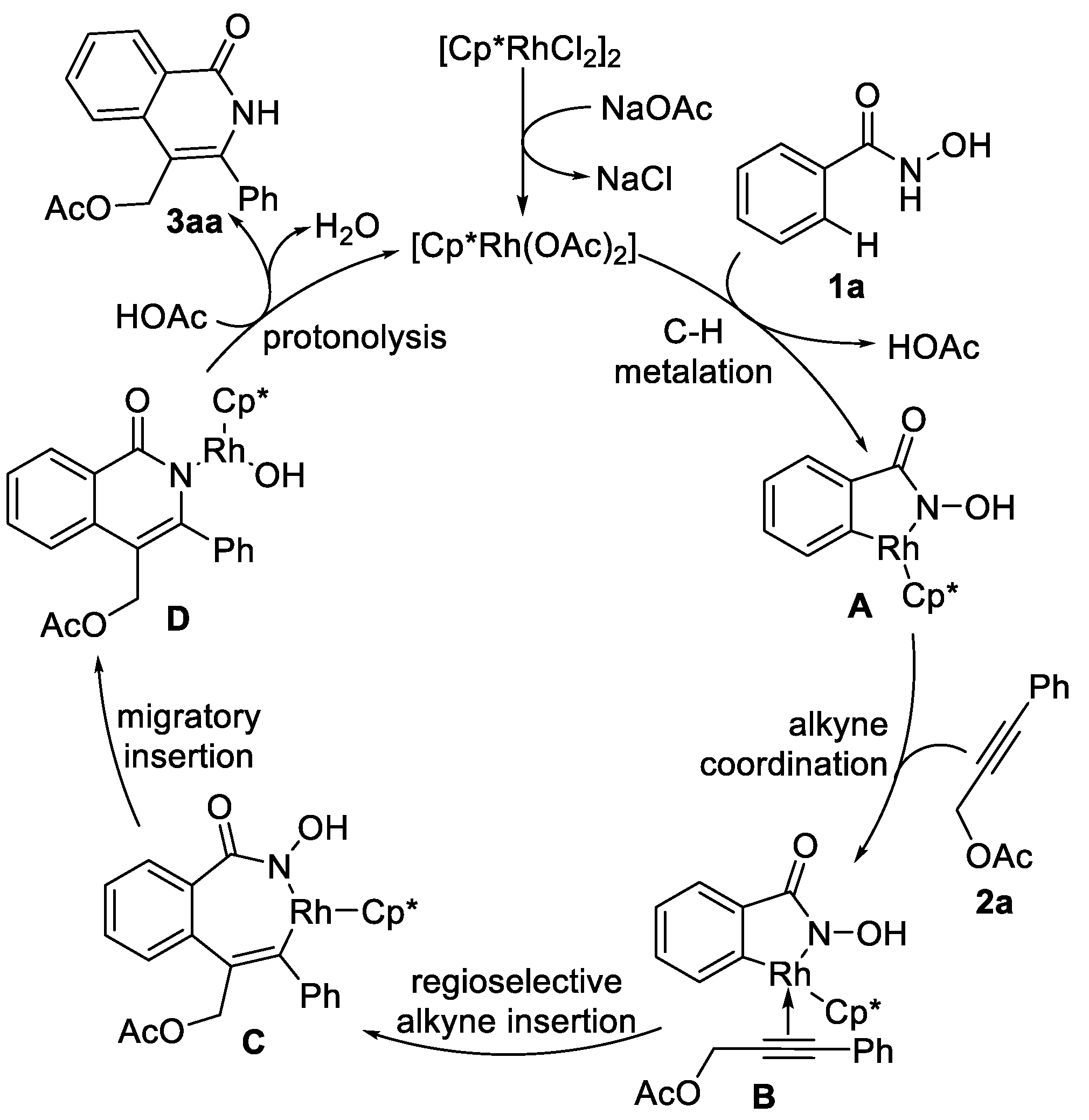 Molecules 27 08553 sch004