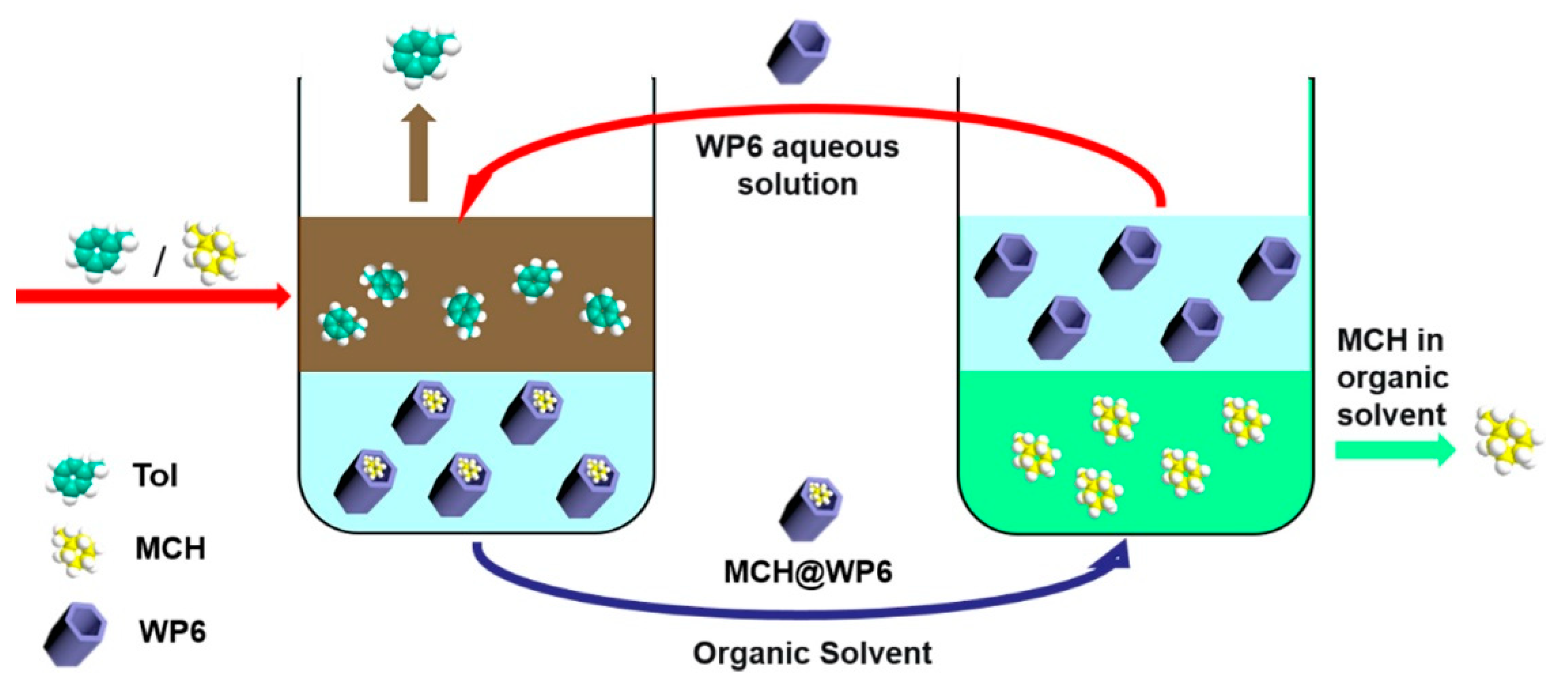 Molecules 27 08554 sch001
