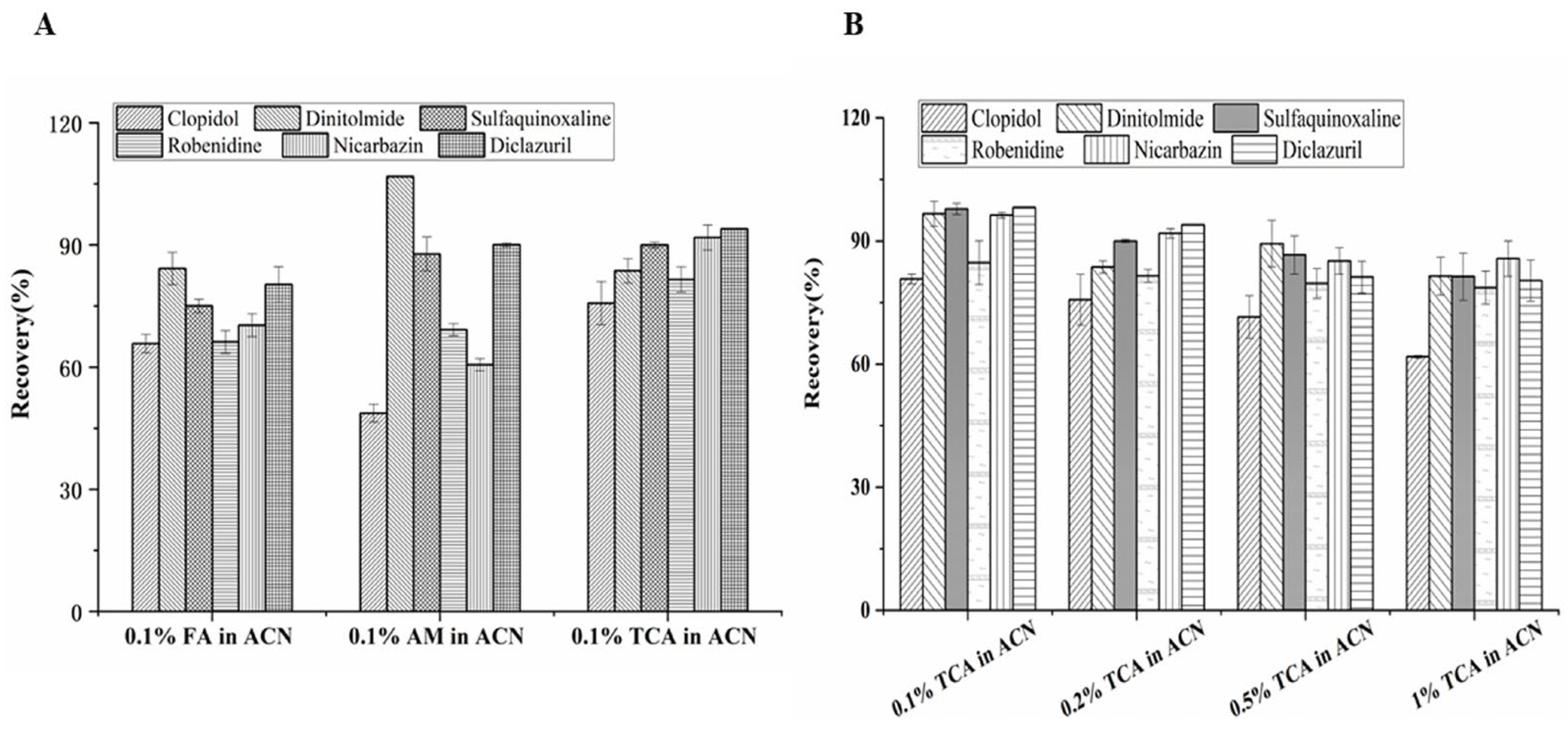 Molecules 27 08559 g002 Molecules 27 08559 g002