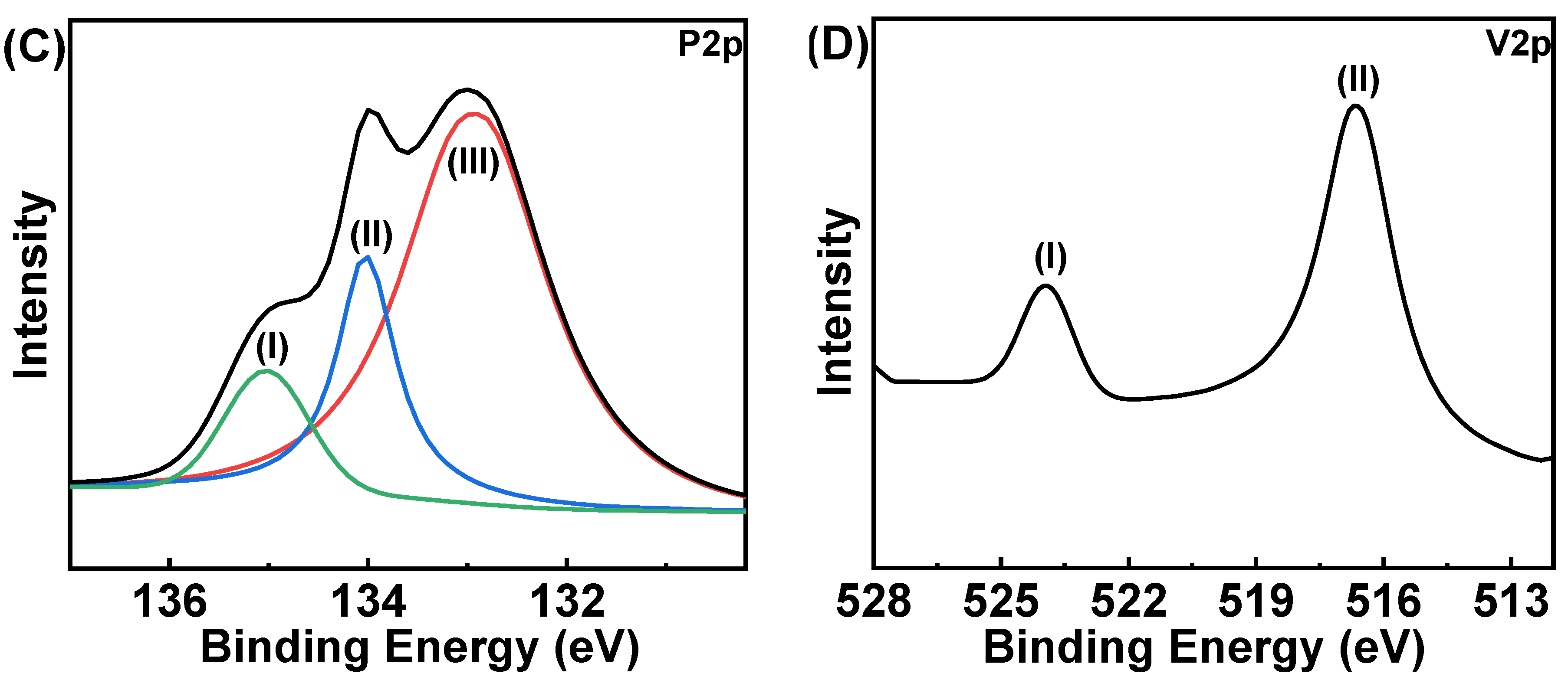 Molecules 27 08560 g002b