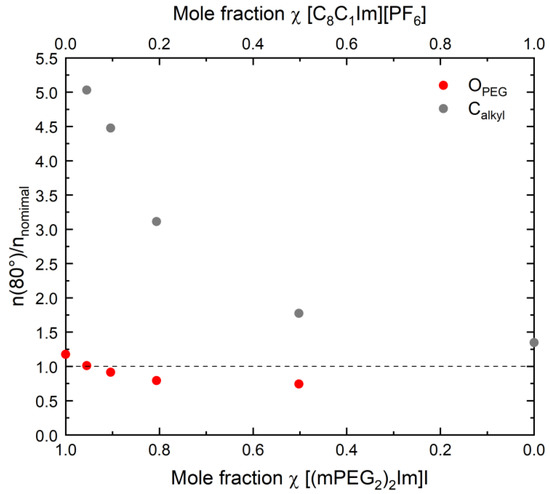 Direct Correlation of Surface Tension and Surface Composition of Ionic ...