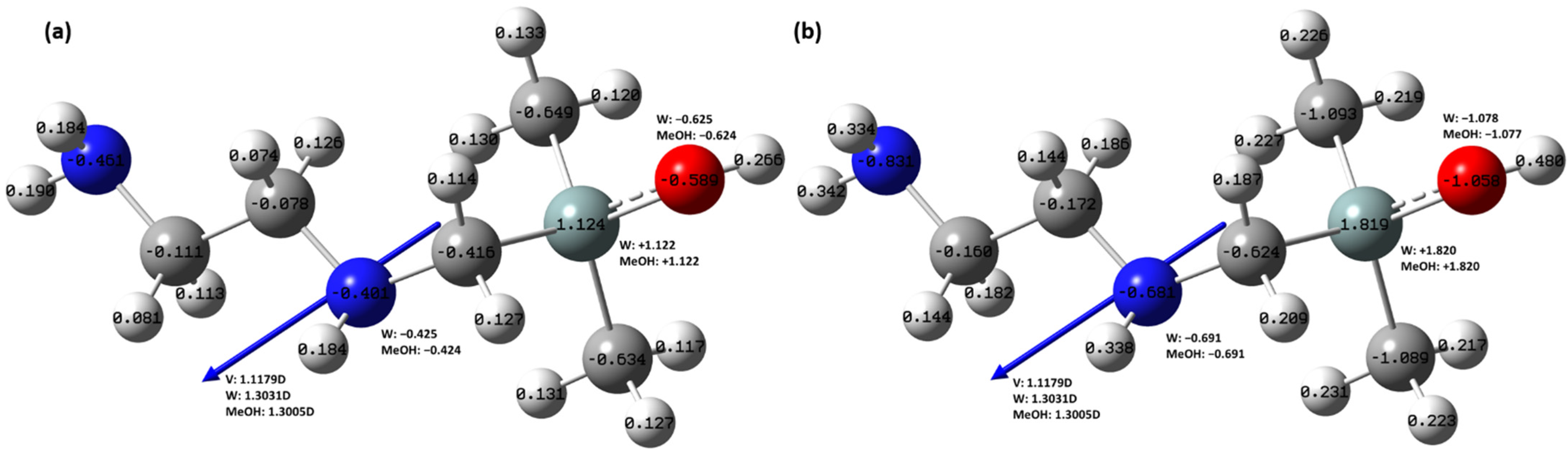 Molecules 27 08563 g007