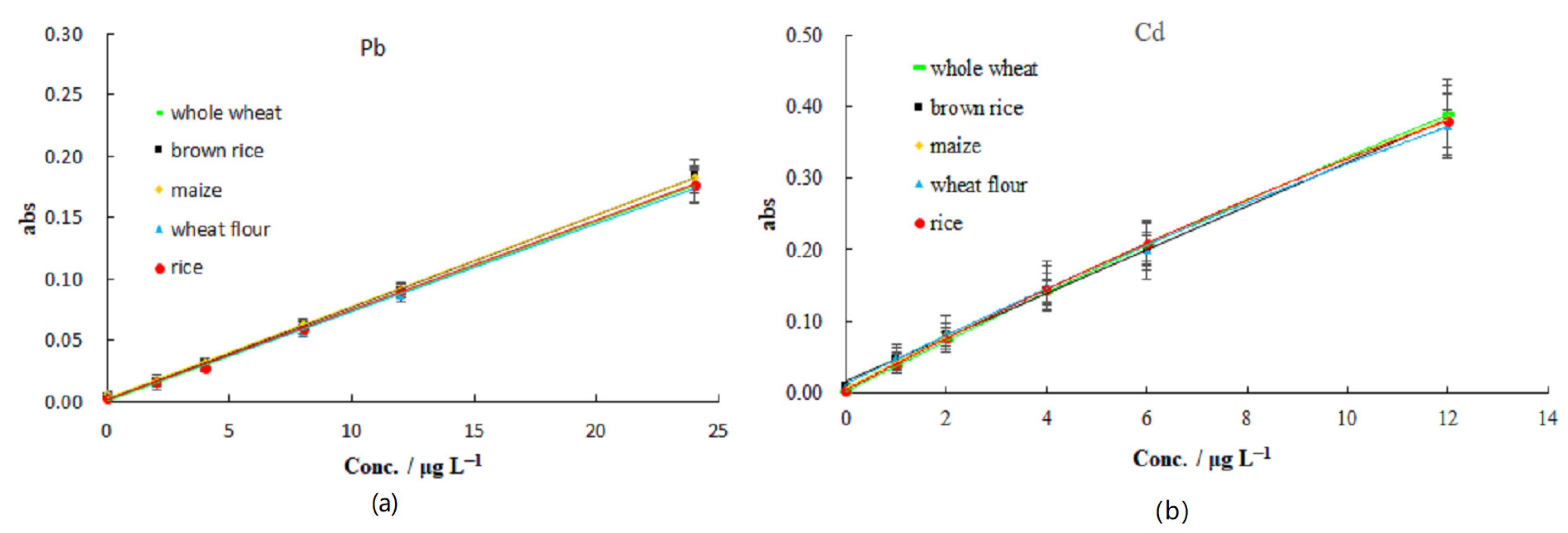 Molecules 27 08571 g007 Molecules 27 08571 g007