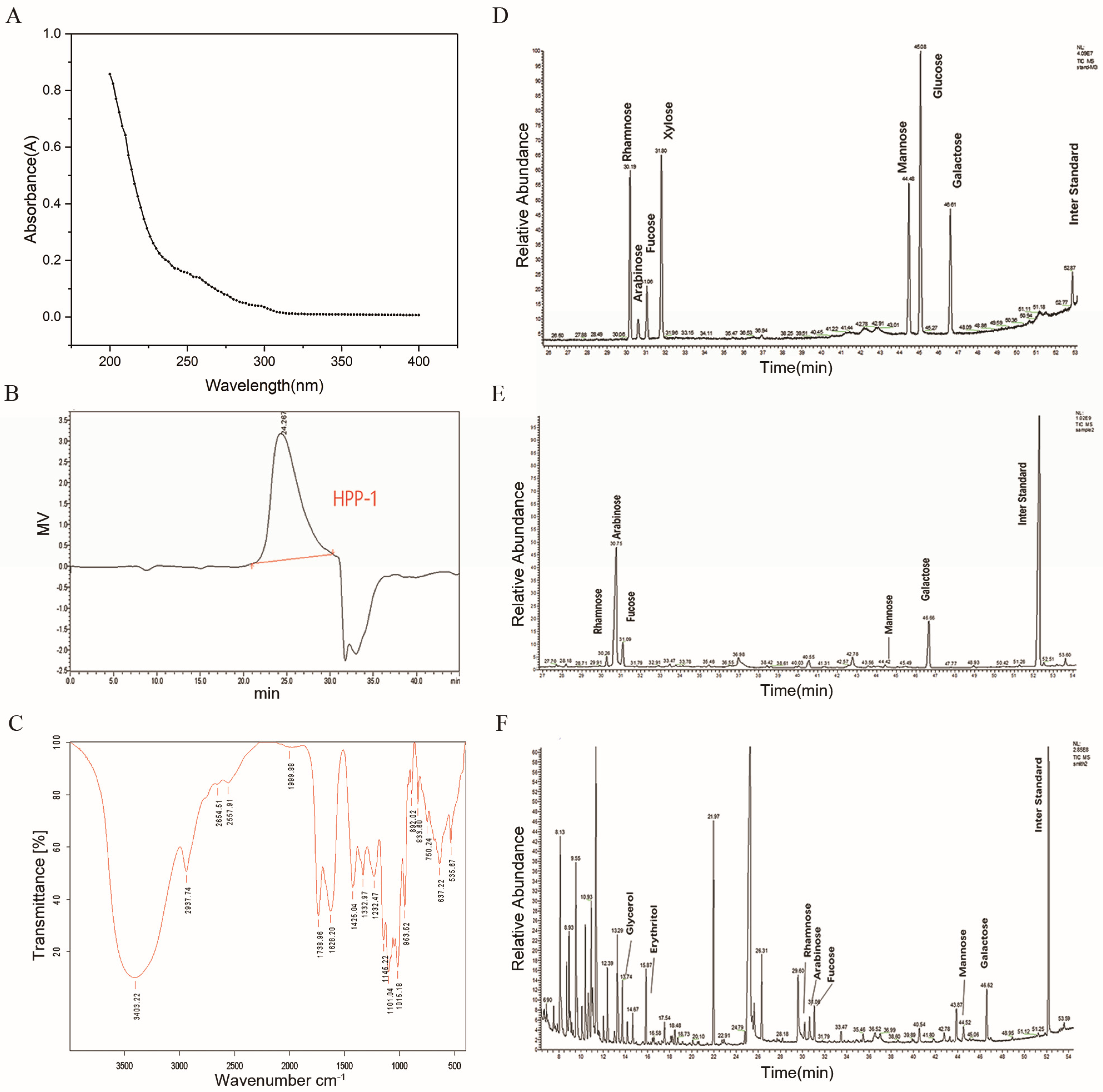 Molecules 27 08573 g002a