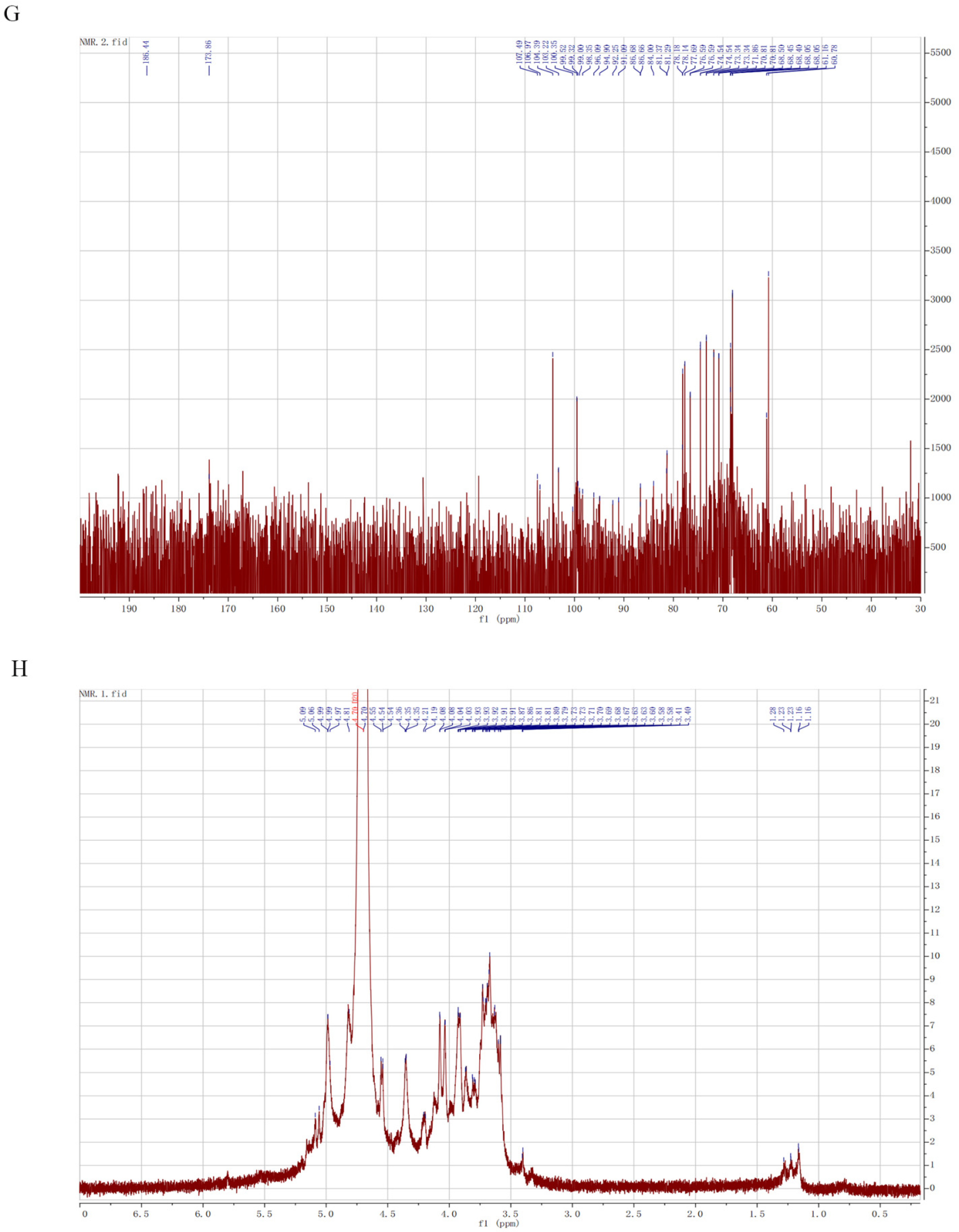 Molecules 27 08573 g002b