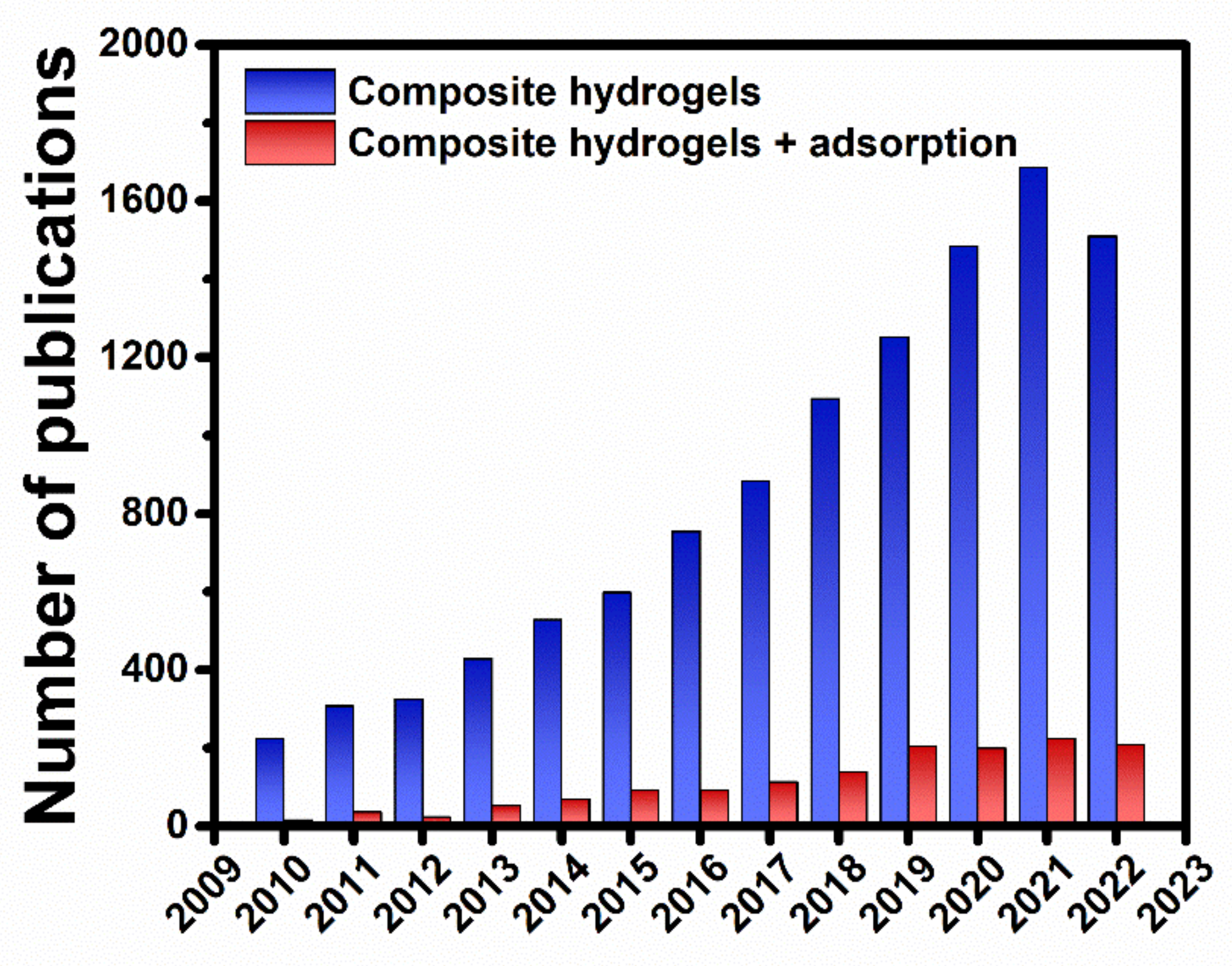 Molecules 27 08574 g004 Molecules 27 08574 g004