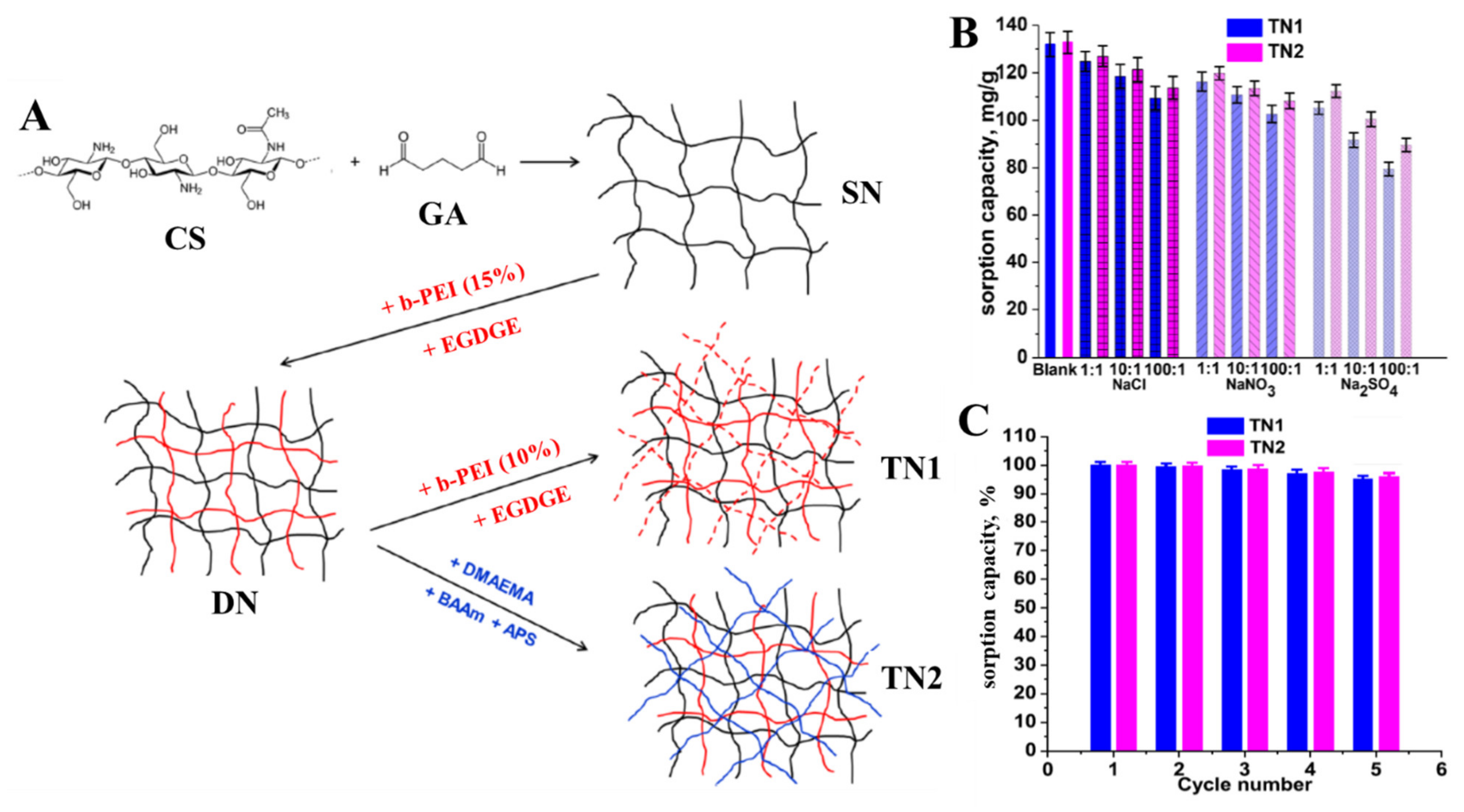 Molecules 27 08574 g007 Molecules 27 08574 g007