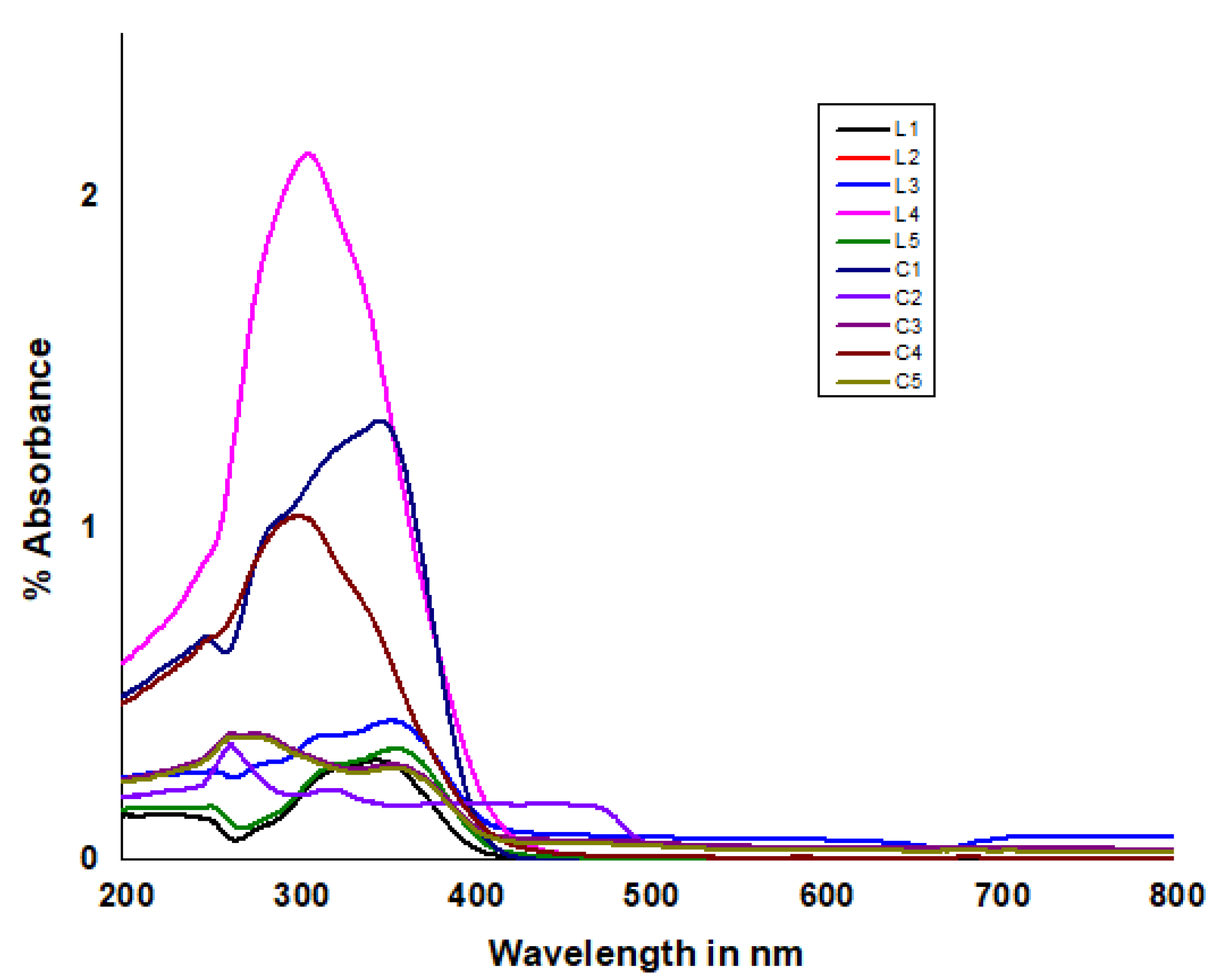 Molecules 27 08576 g002