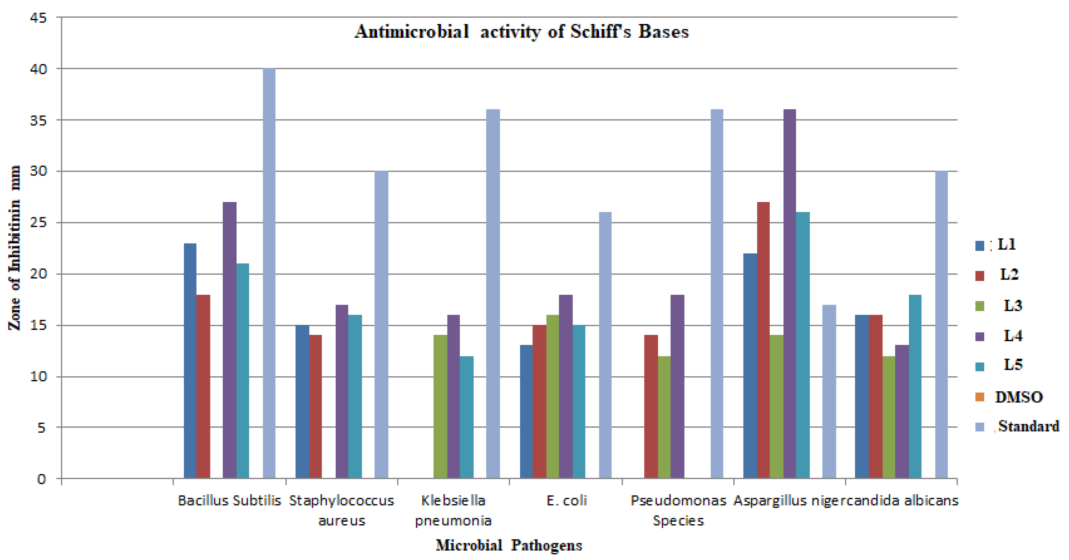 Molecules 27 08576 g004