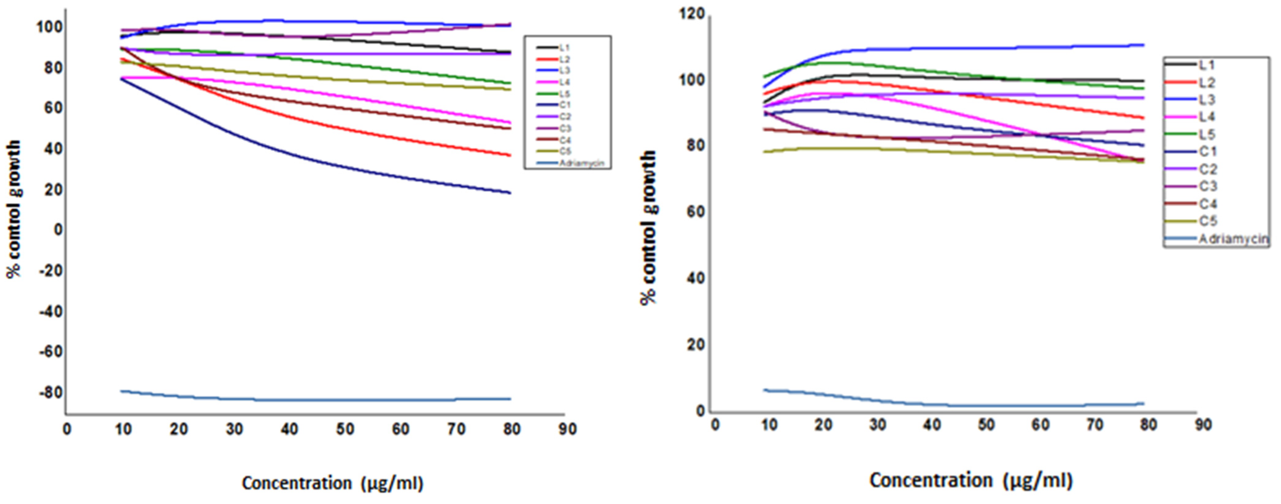Molecules 27 08576 g007