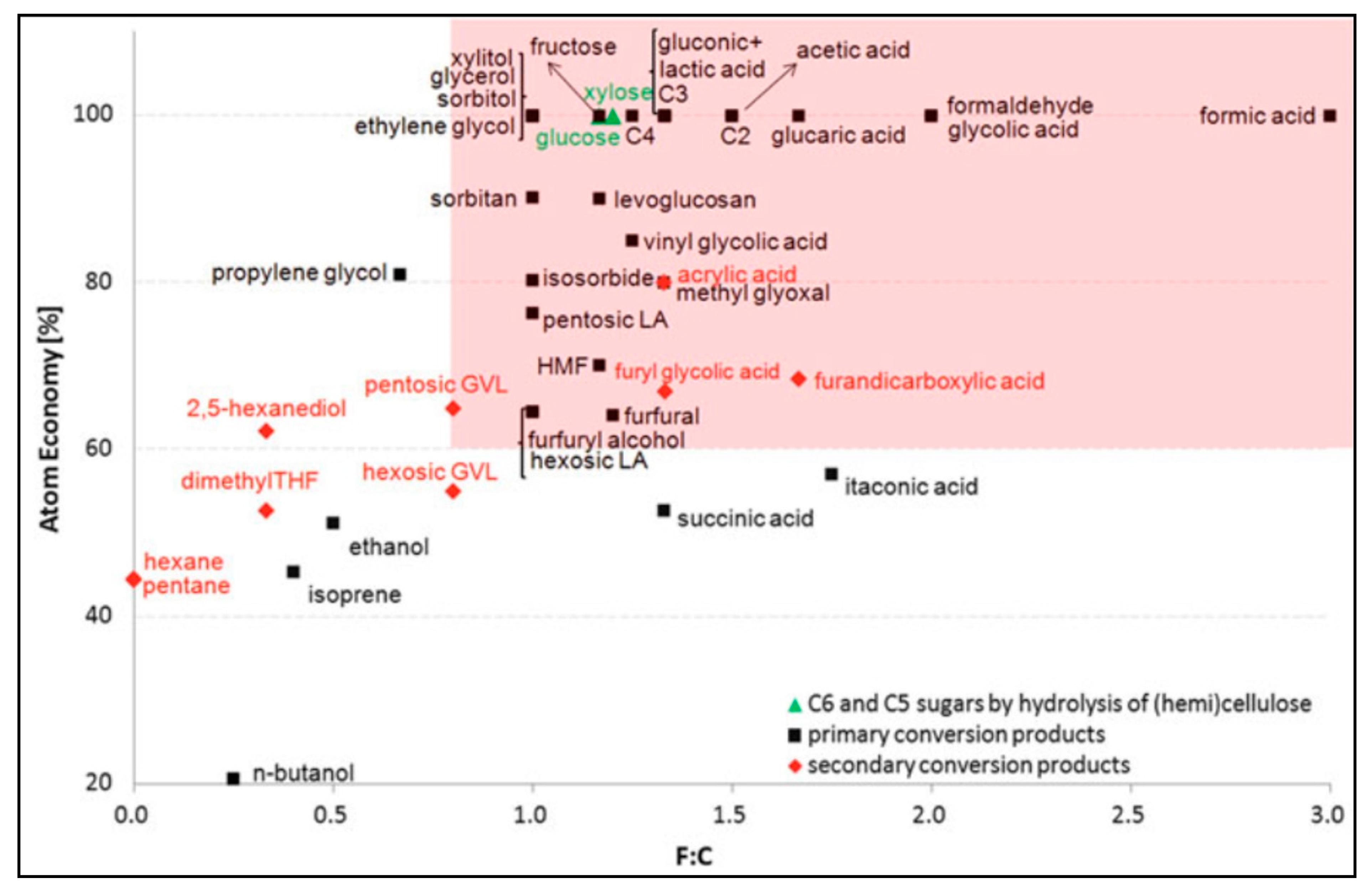 Molecules 27 08578 g005