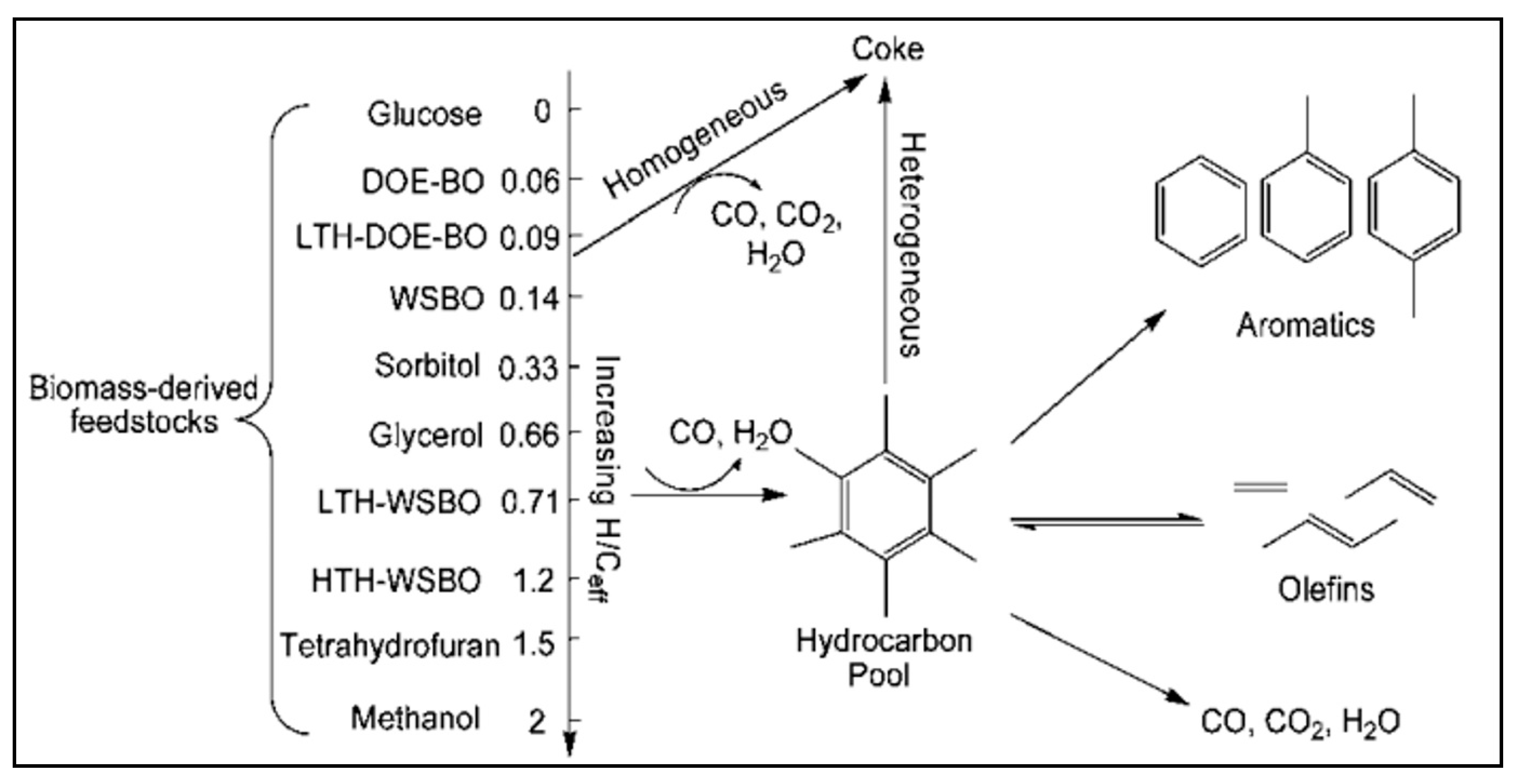 Molecules 27 08578 g006