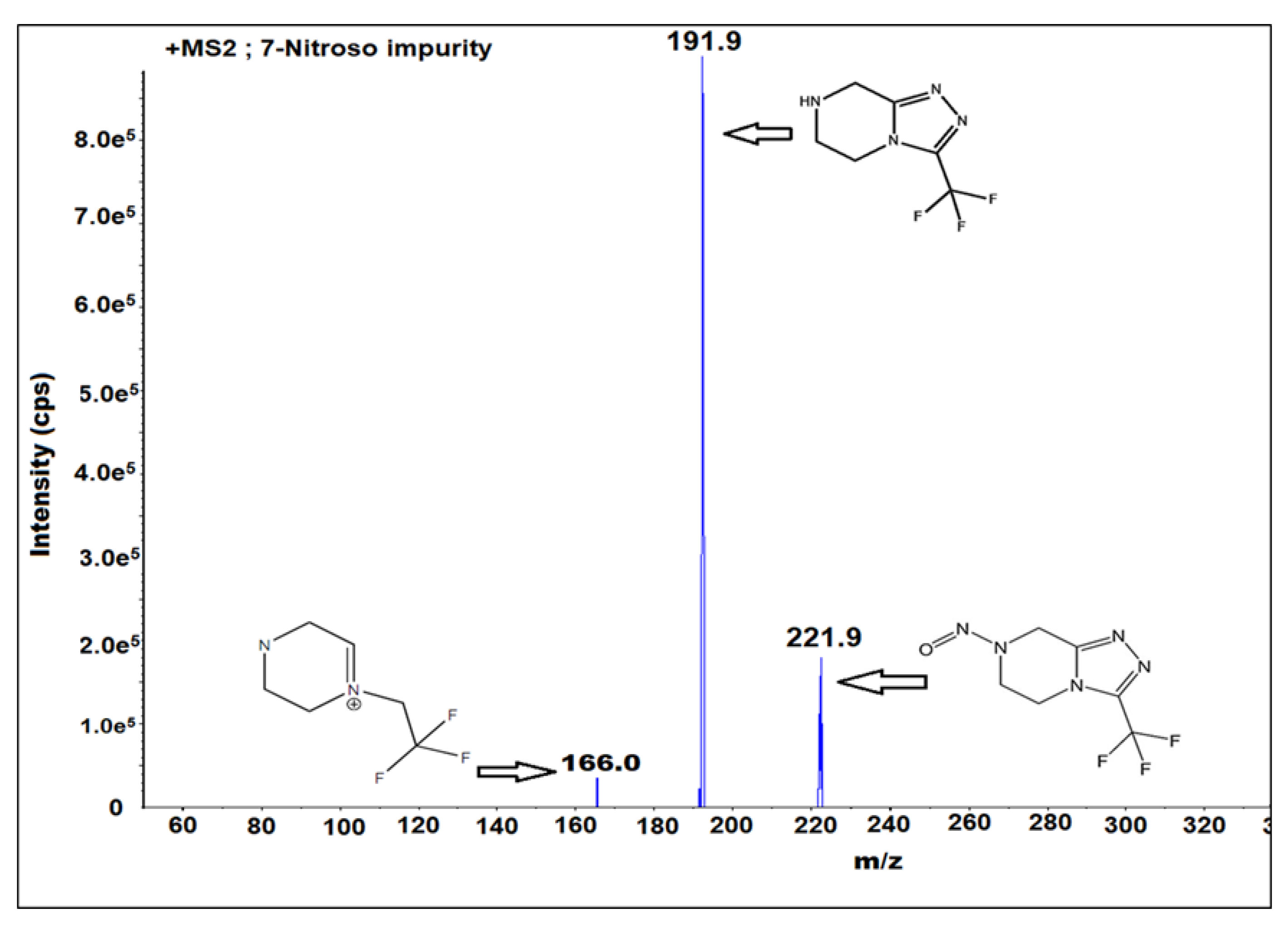 Molecules 27 08581 g002