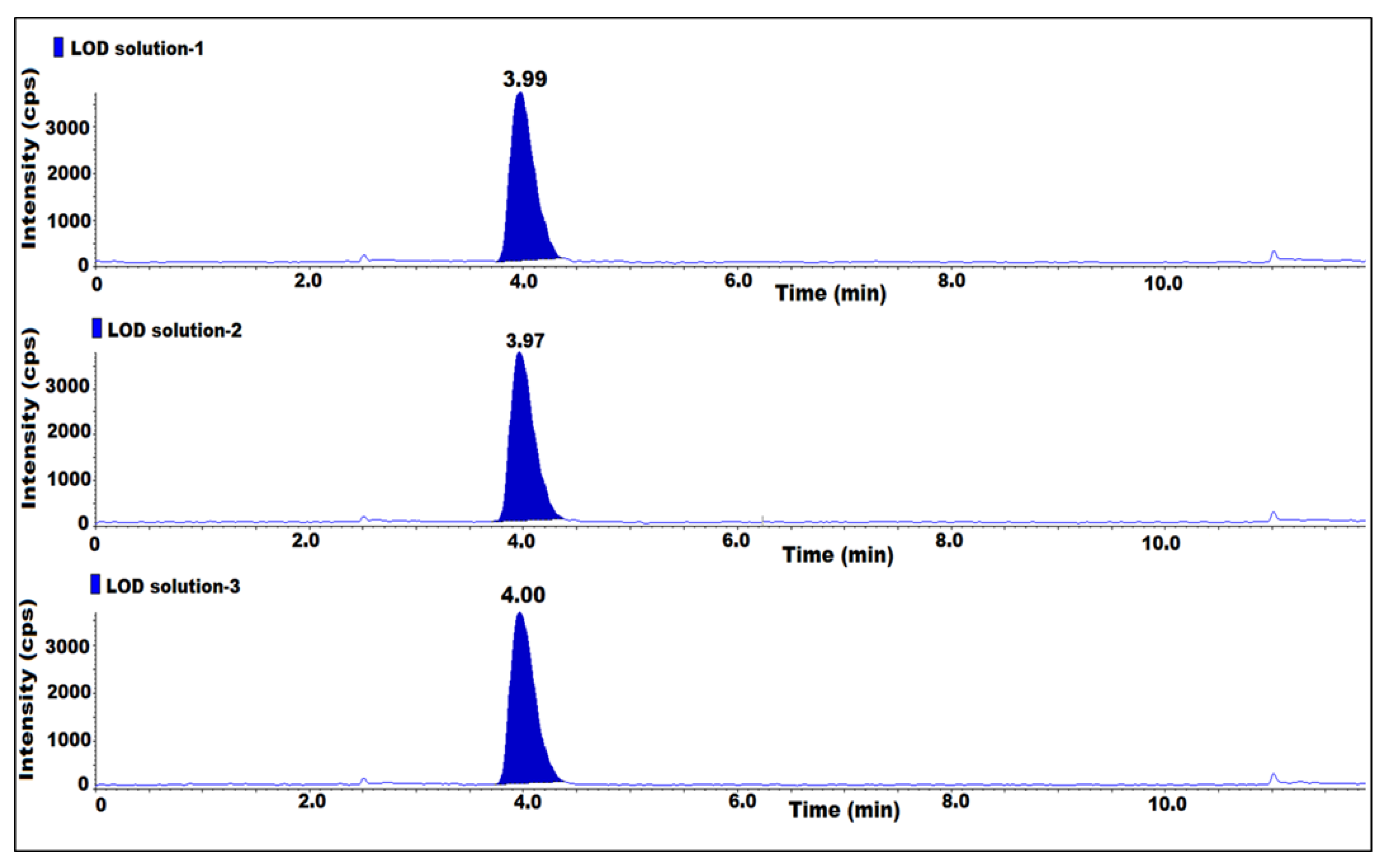 Molecules 27 08581 g004
