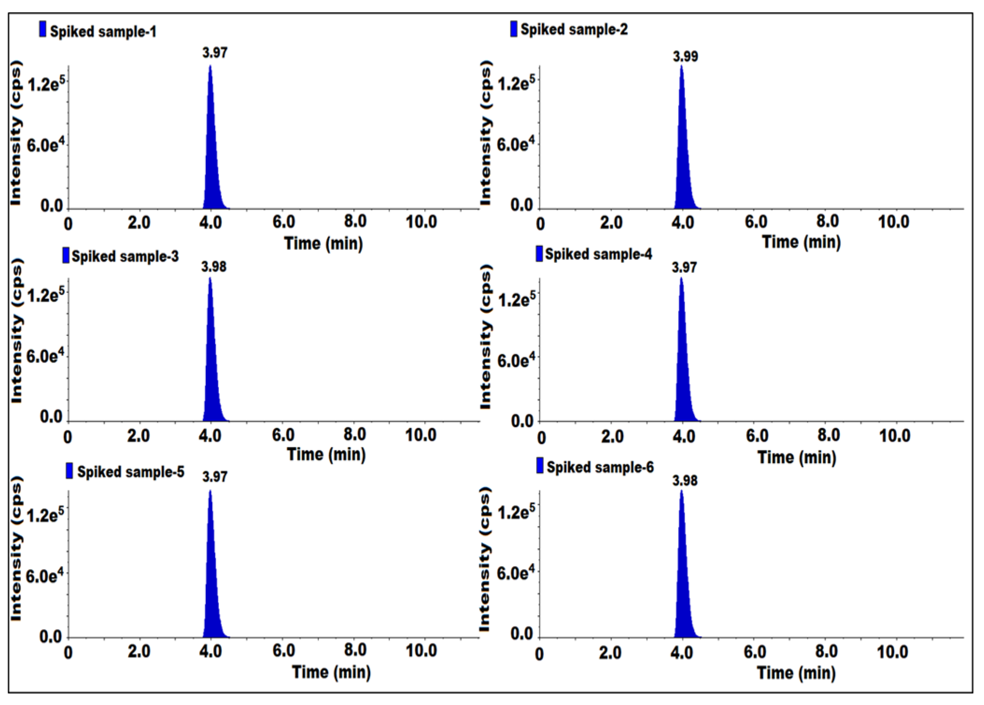 Molecules 27 08581 g006