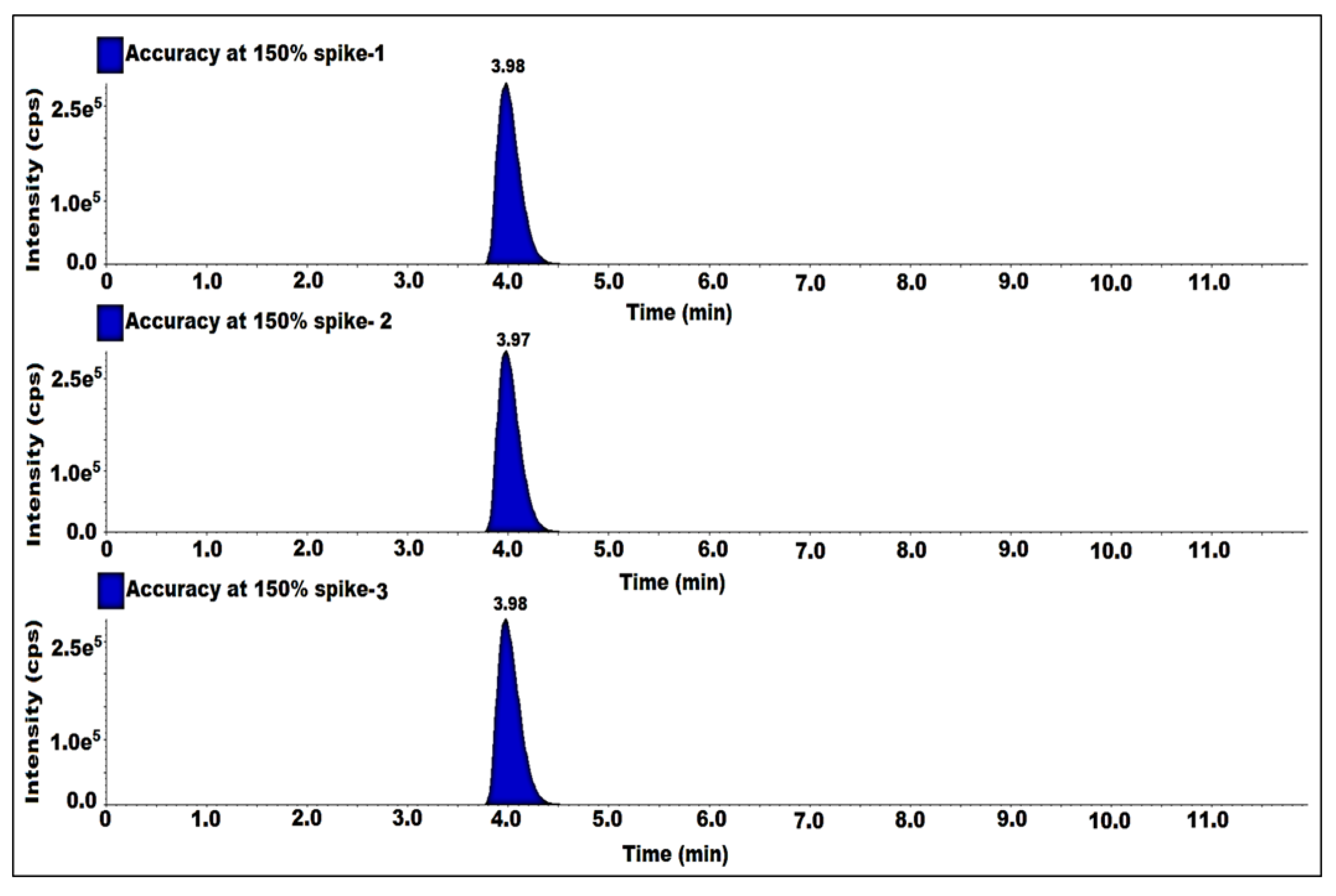 Molecules Free FullText Development and Validation for