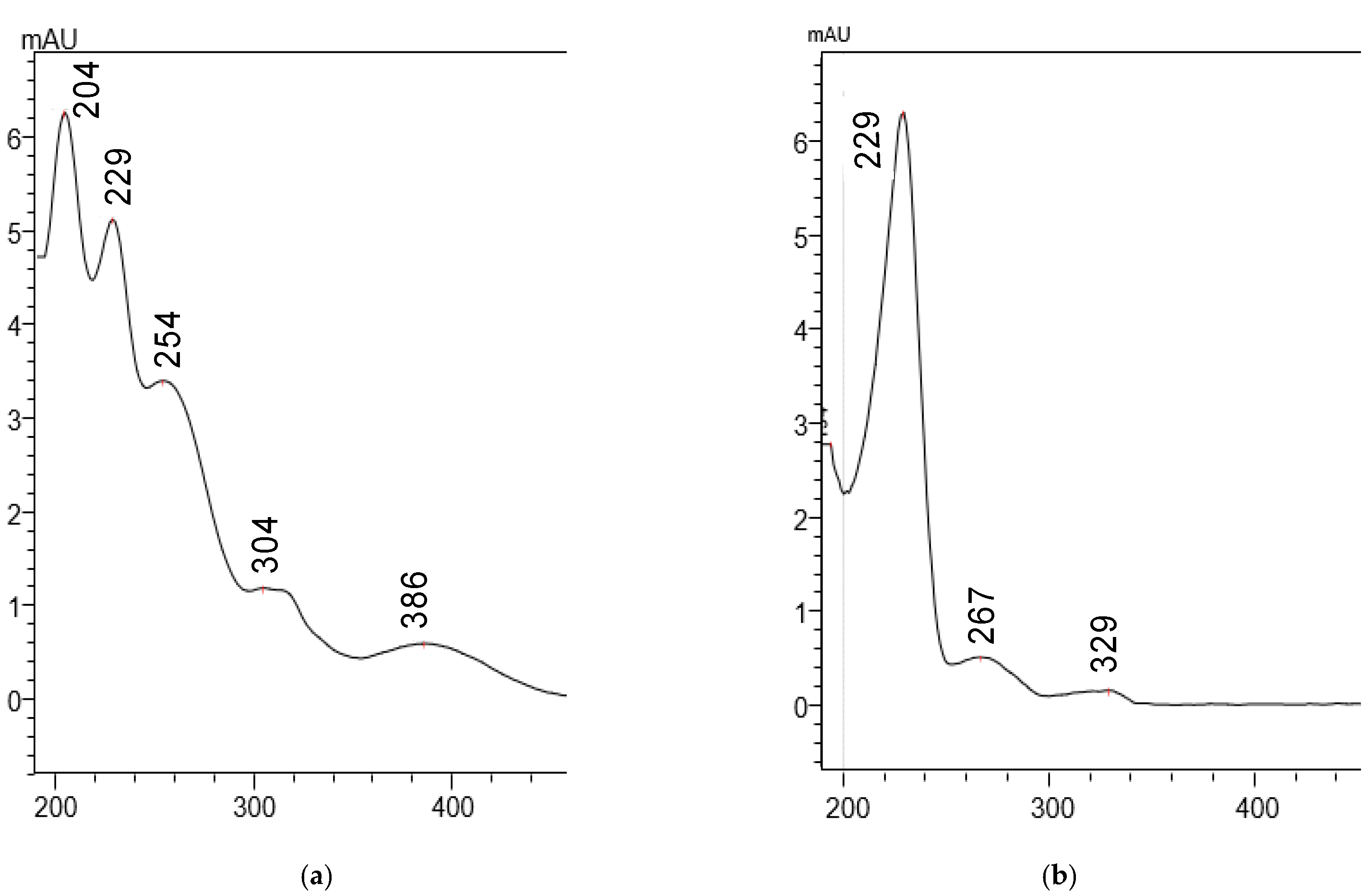 Molecules 27 08582 g002 Molecules 27 08582 g002