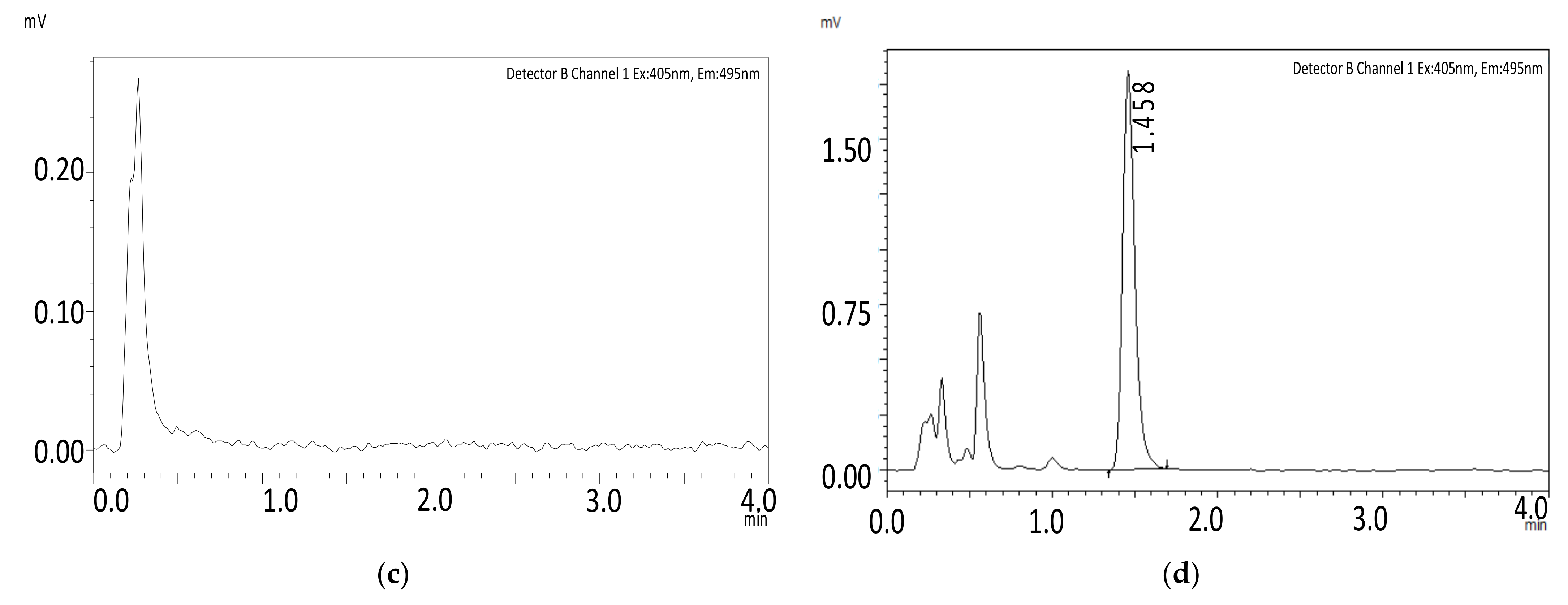 Molecules 27 08582 g003b Molecules 27 08582 g003b