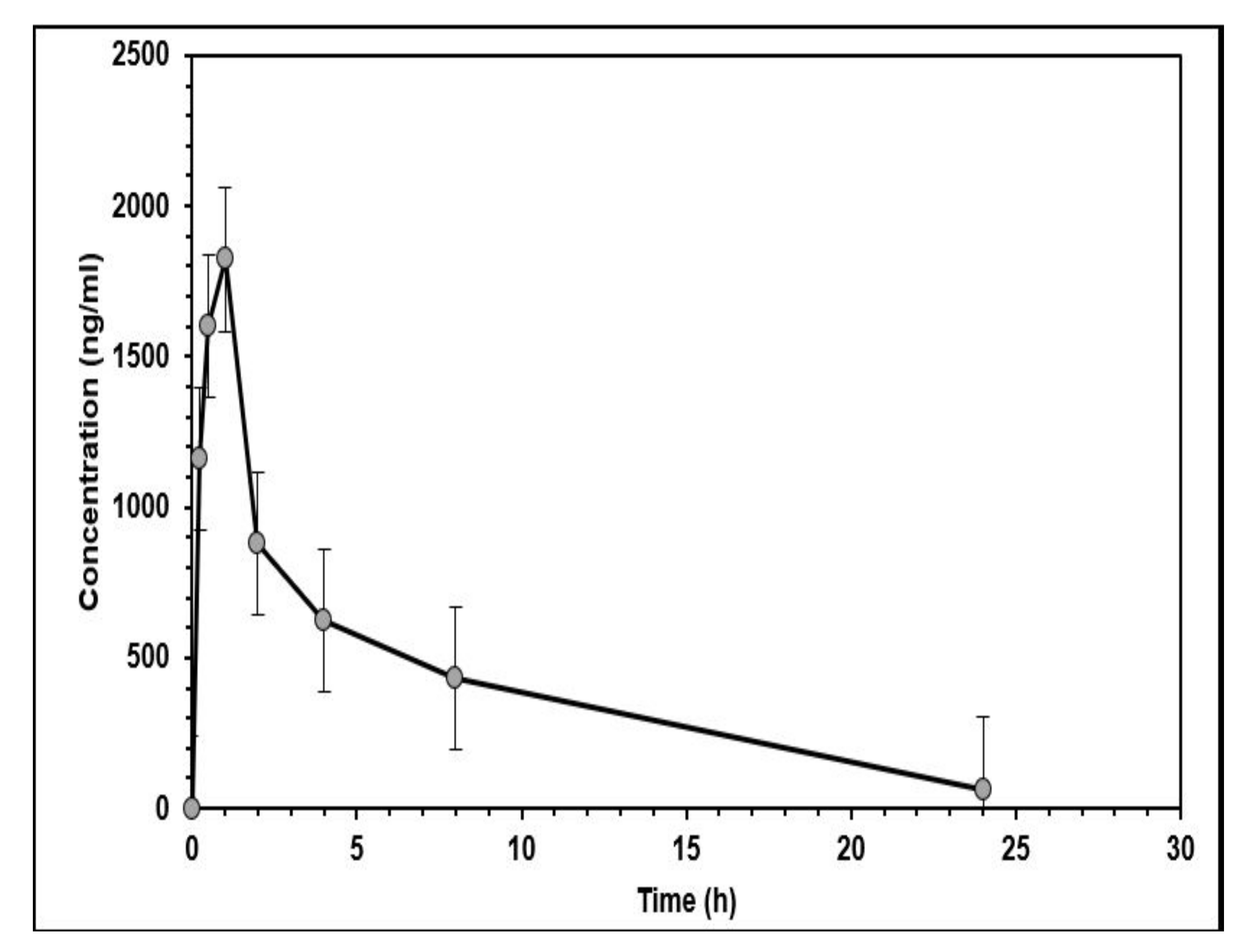 Molecules 27 08582 g005 Molecules 27 08582 g005