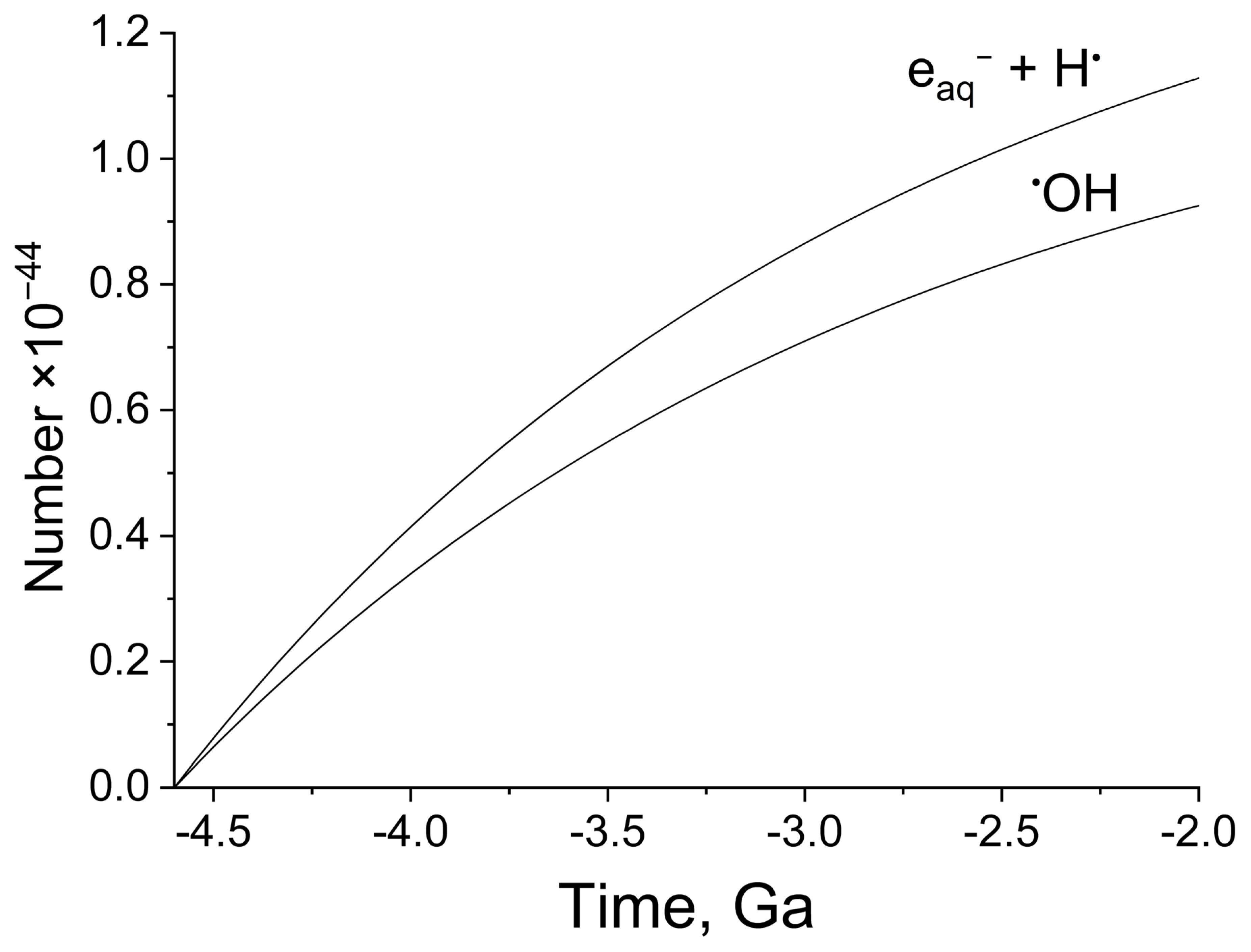 Molecules 27 08584 g003