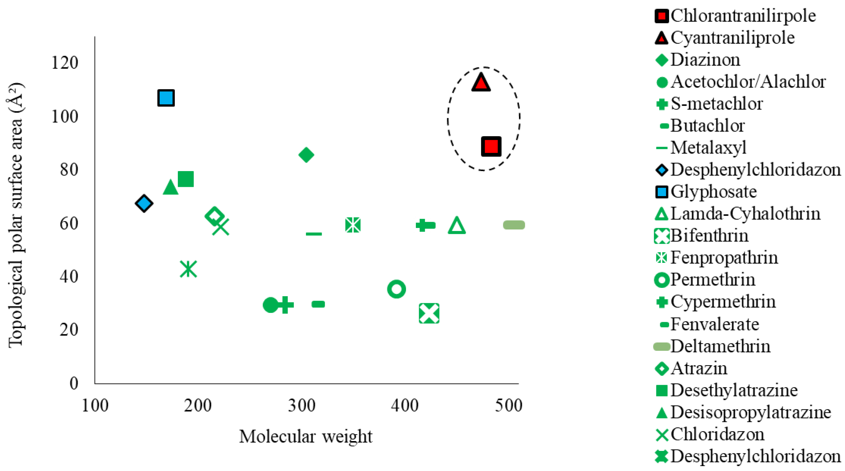 Molecules 27 08587 g001 Molecules 27 08587 g001