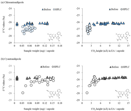 Molecules 27 08587 g003 550