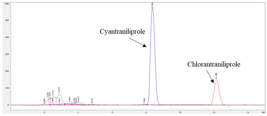 Molecules 27 08587 g004 550