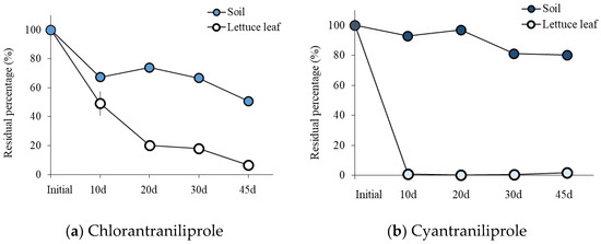 Molecules 27 08587 g005 550