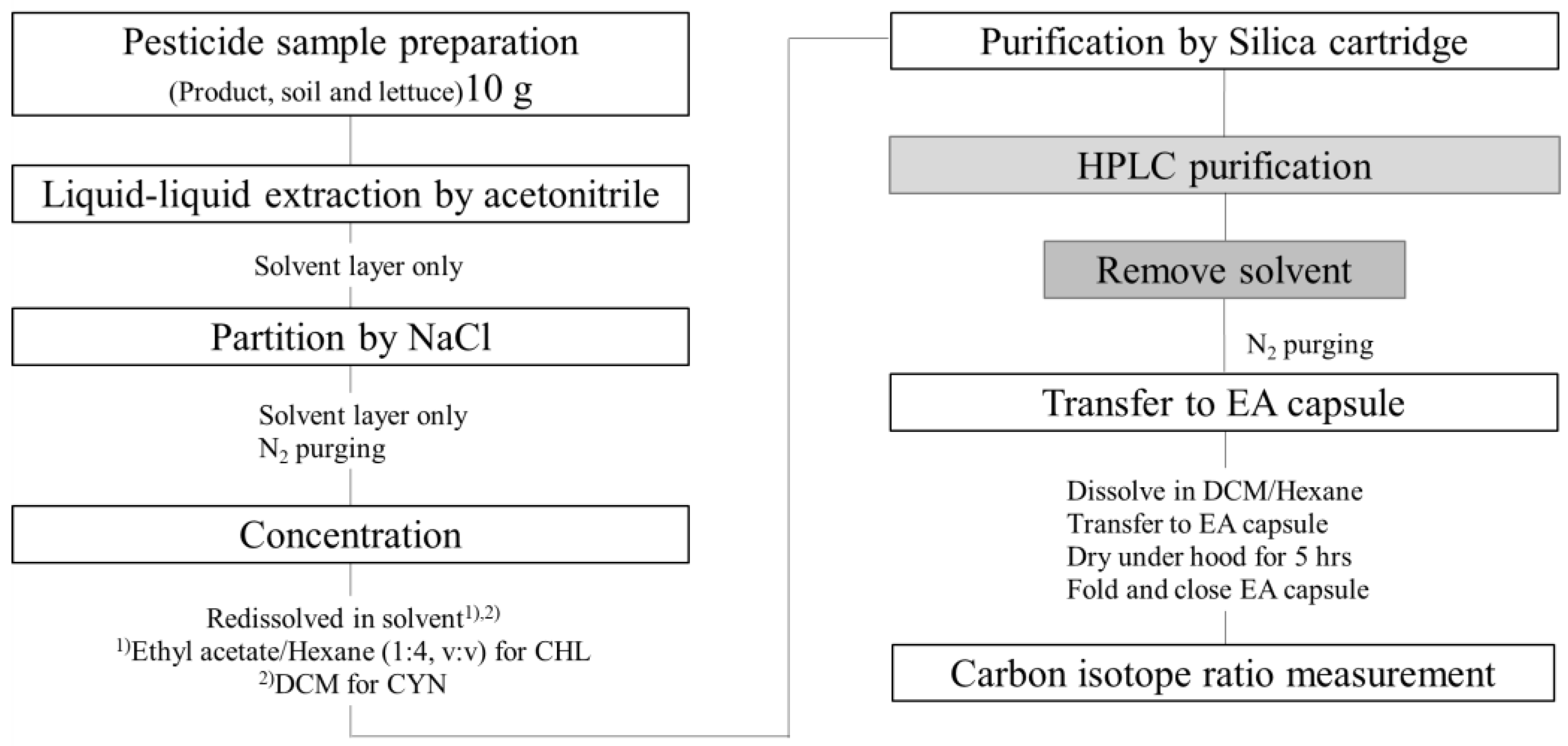 Molecules 27 08587 g006 Molecules 27 08587 g006