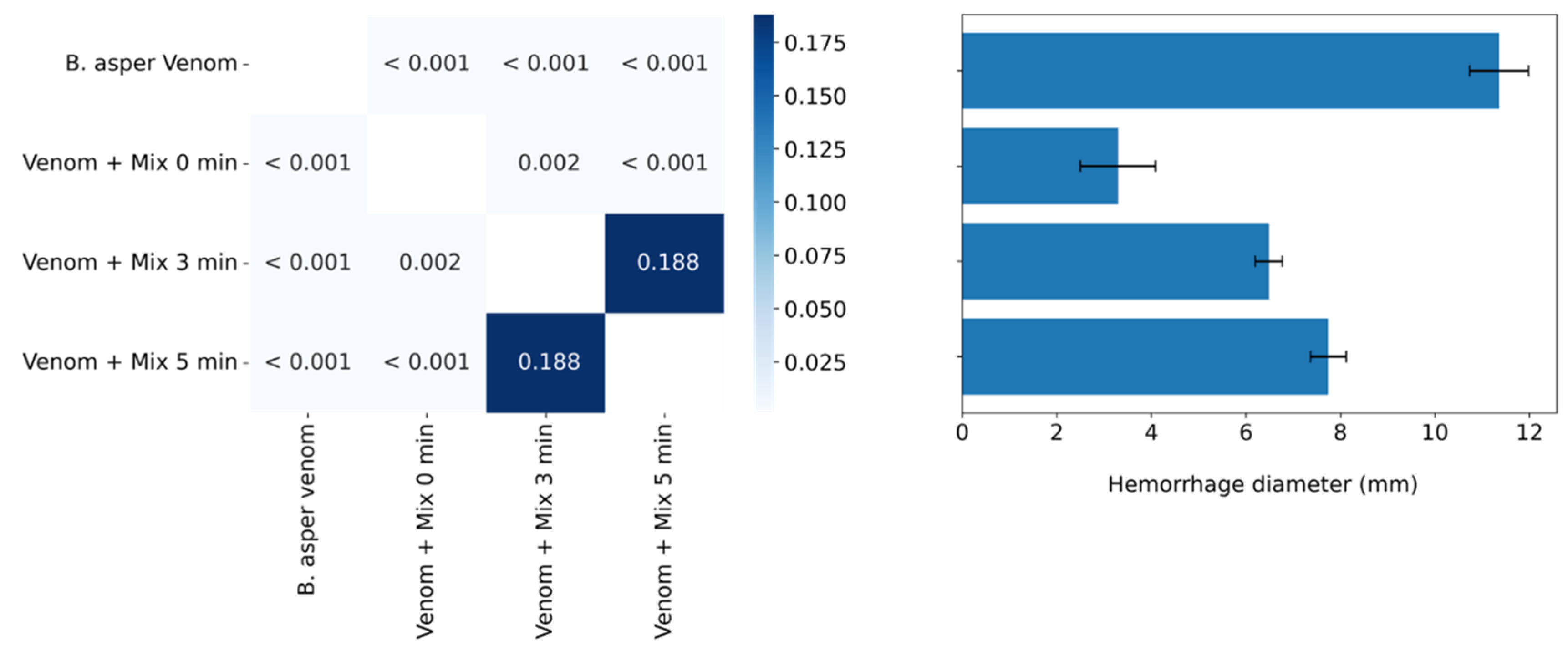Molecules 27 08588 g006