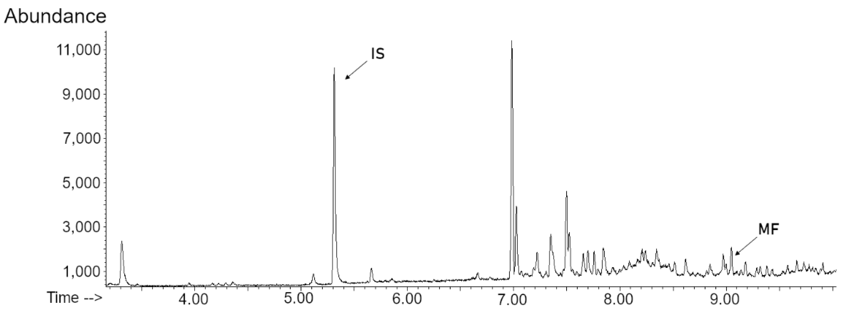 Molecules 27 08591 g001 Molecules 27 08591 g001