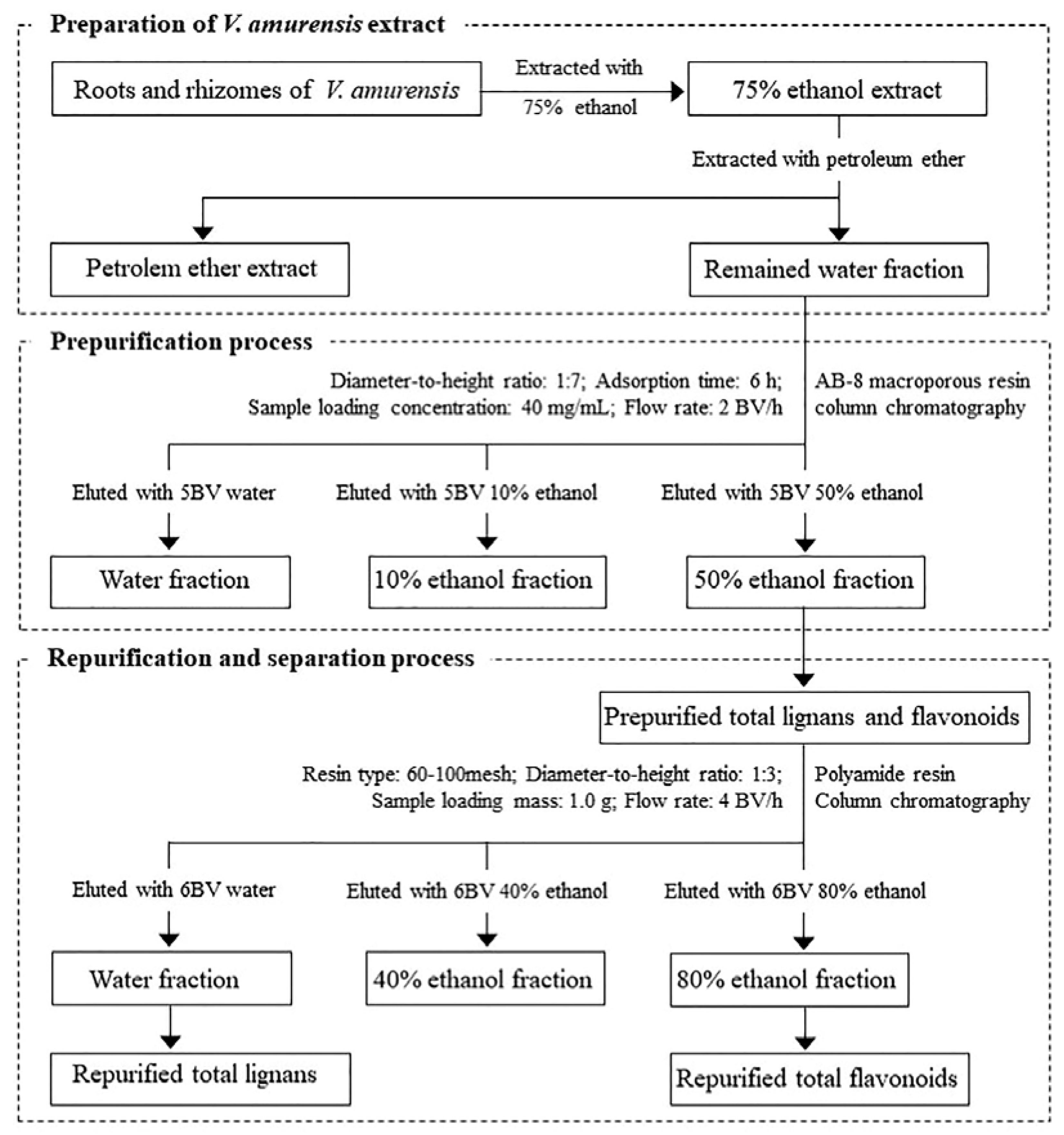 Molecules 27 08598 g008