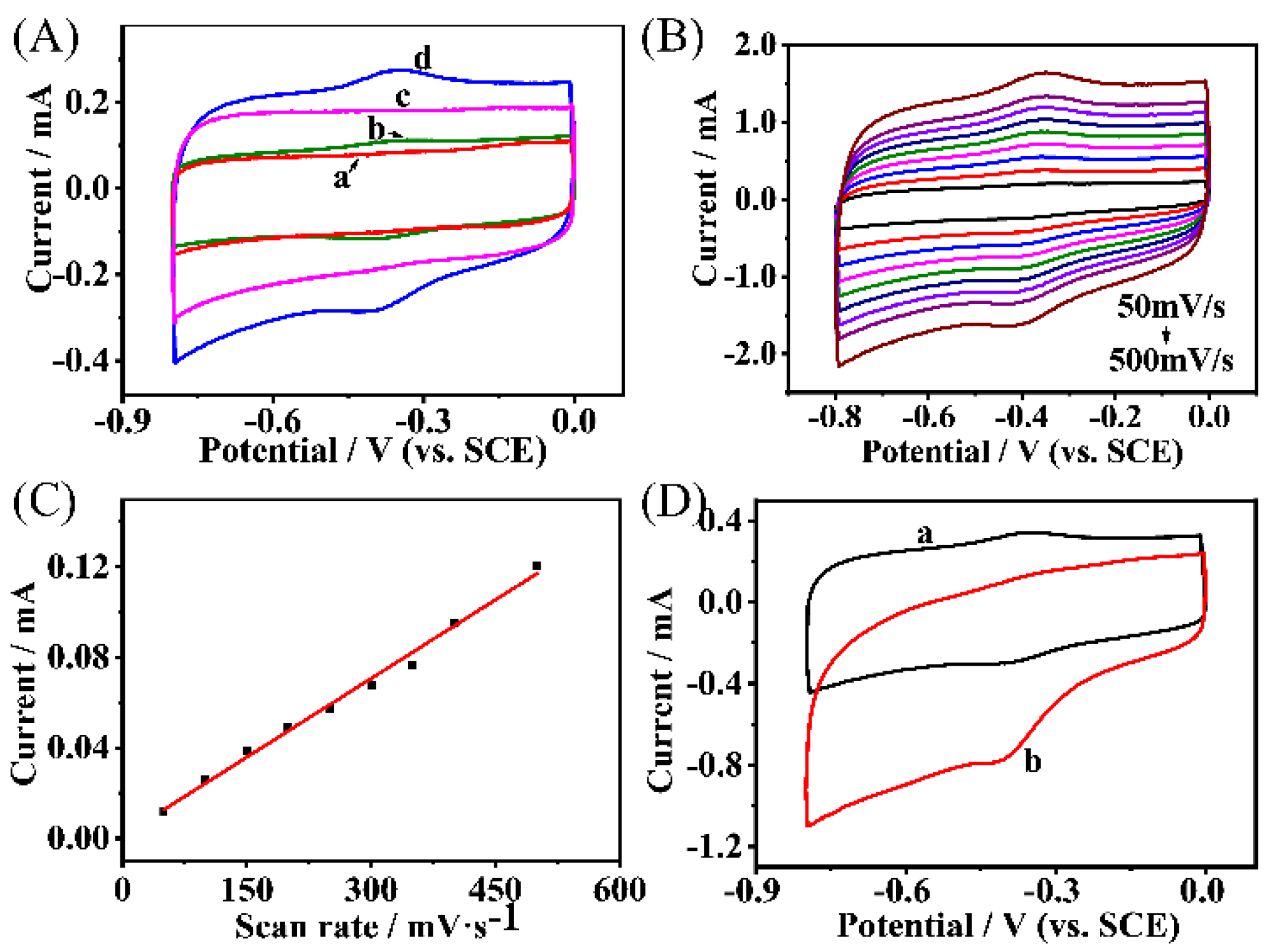 Molecules 27 08599 g001 Molecules 27 08599 g001
