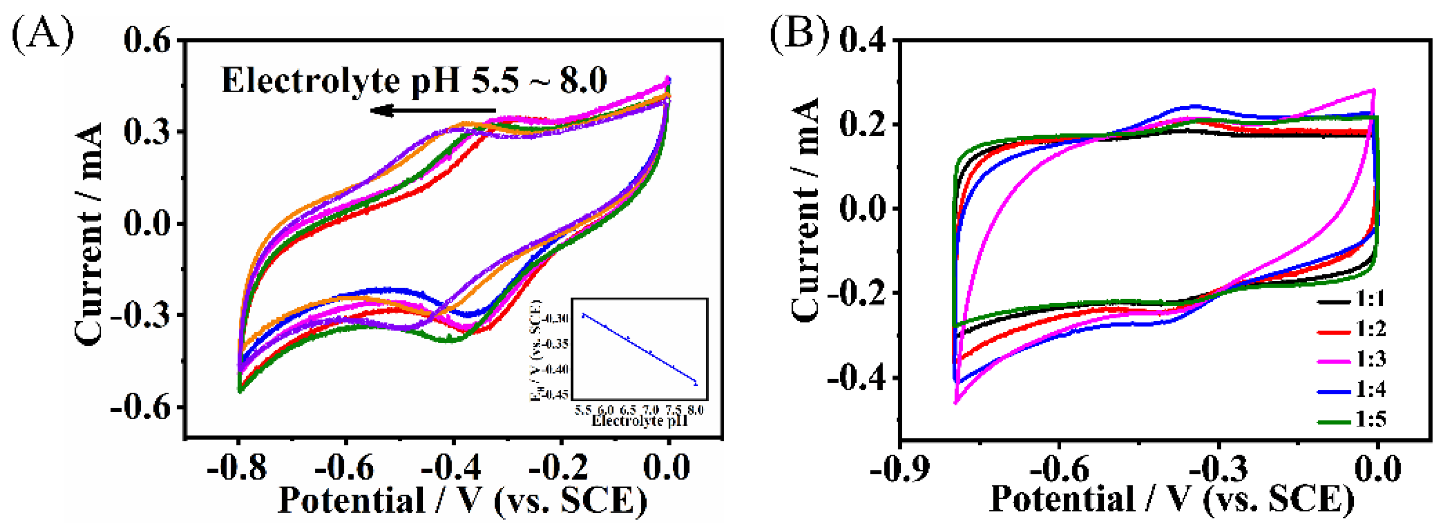 Molecules 27 08599 g003 Molecules 27 08599 g003