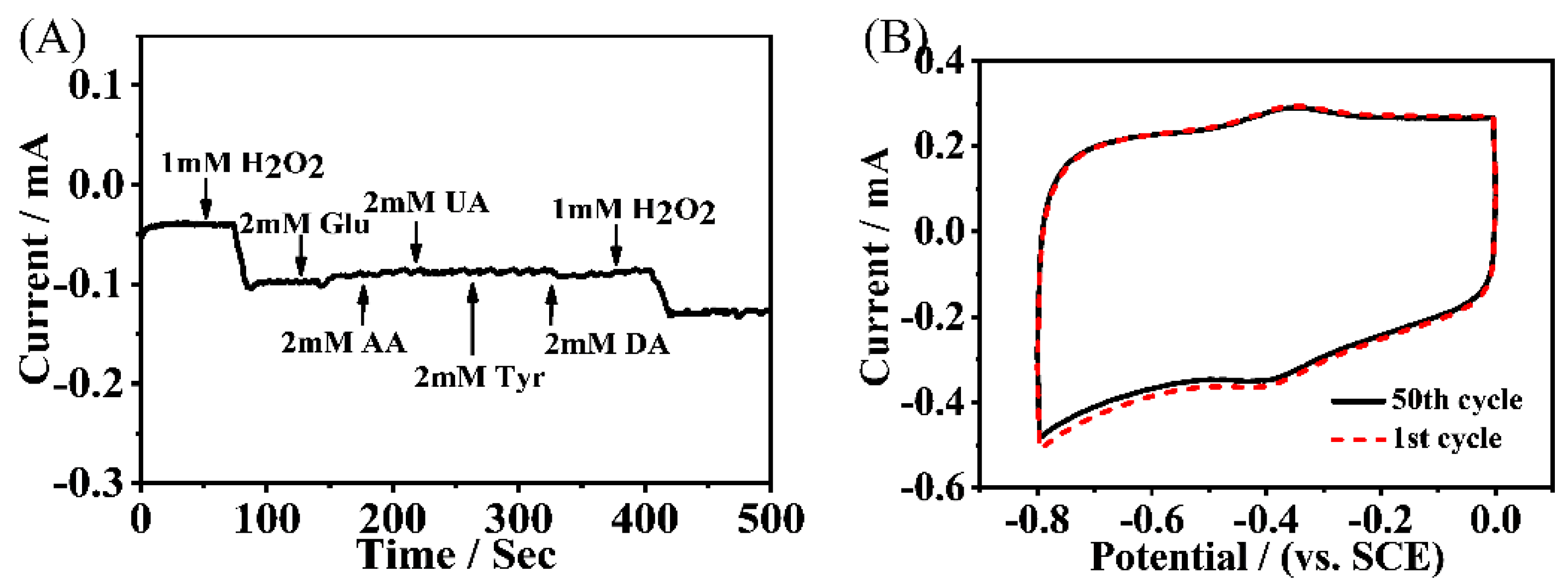 Molecules 27 08599 g005 Molecules 27 08599 g005